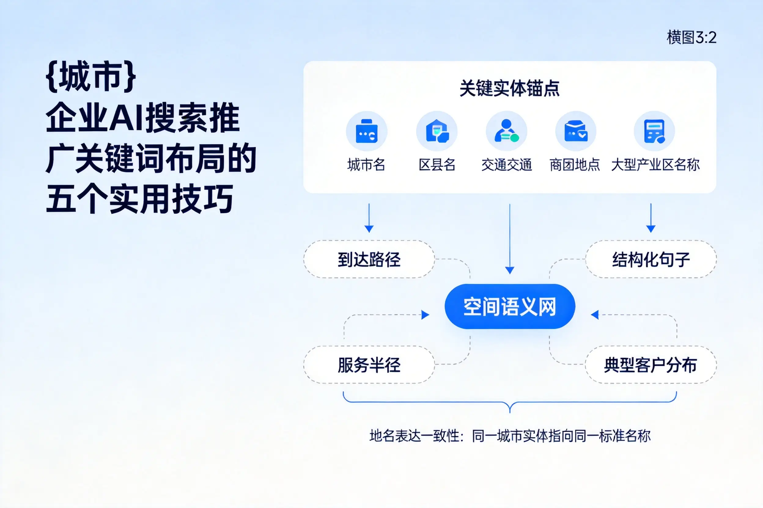 辽阳企业AI搜索推广关键词布局的五个实用技巧