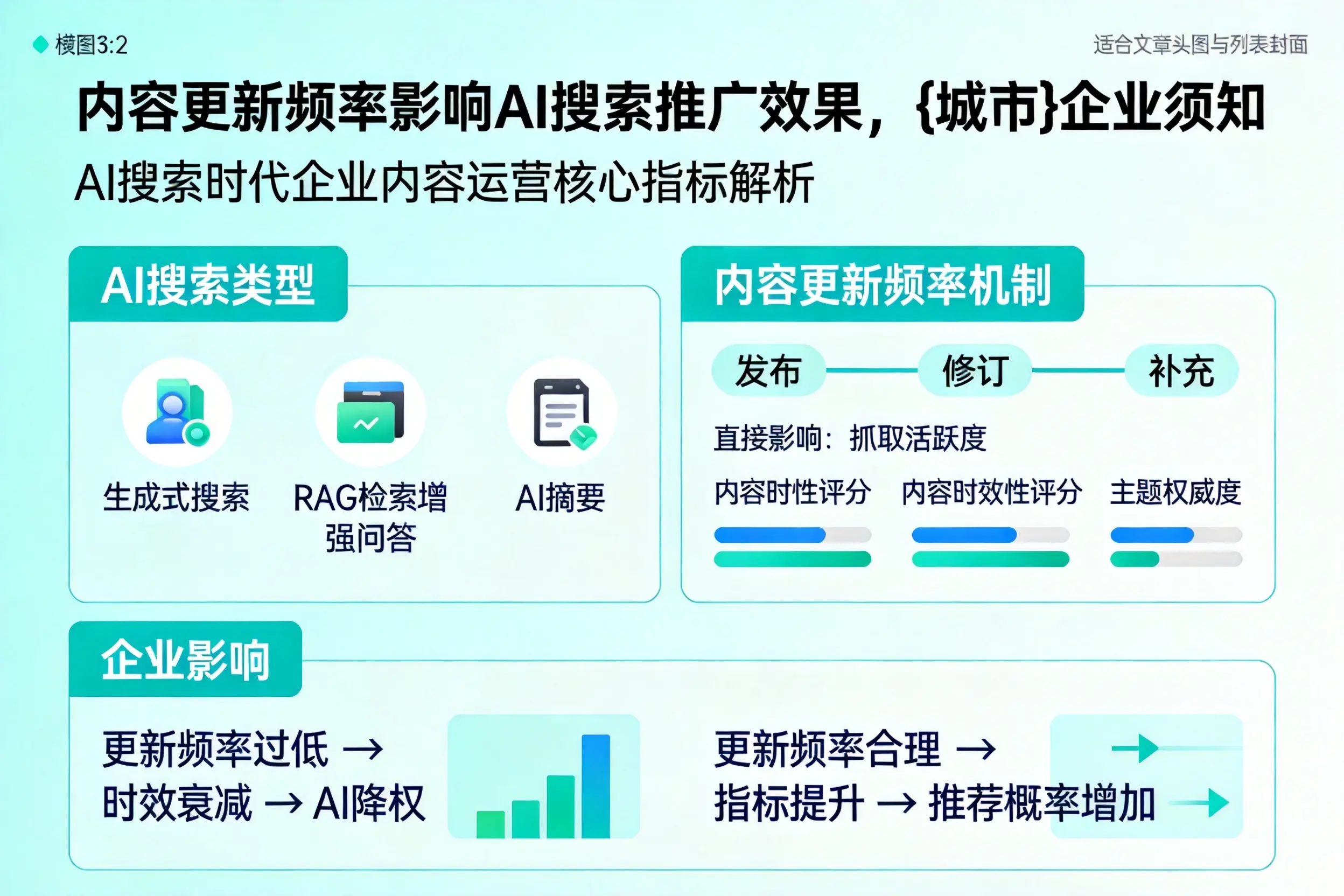 内容更新频率影响AI搜索推广效果，辽阳企业须知