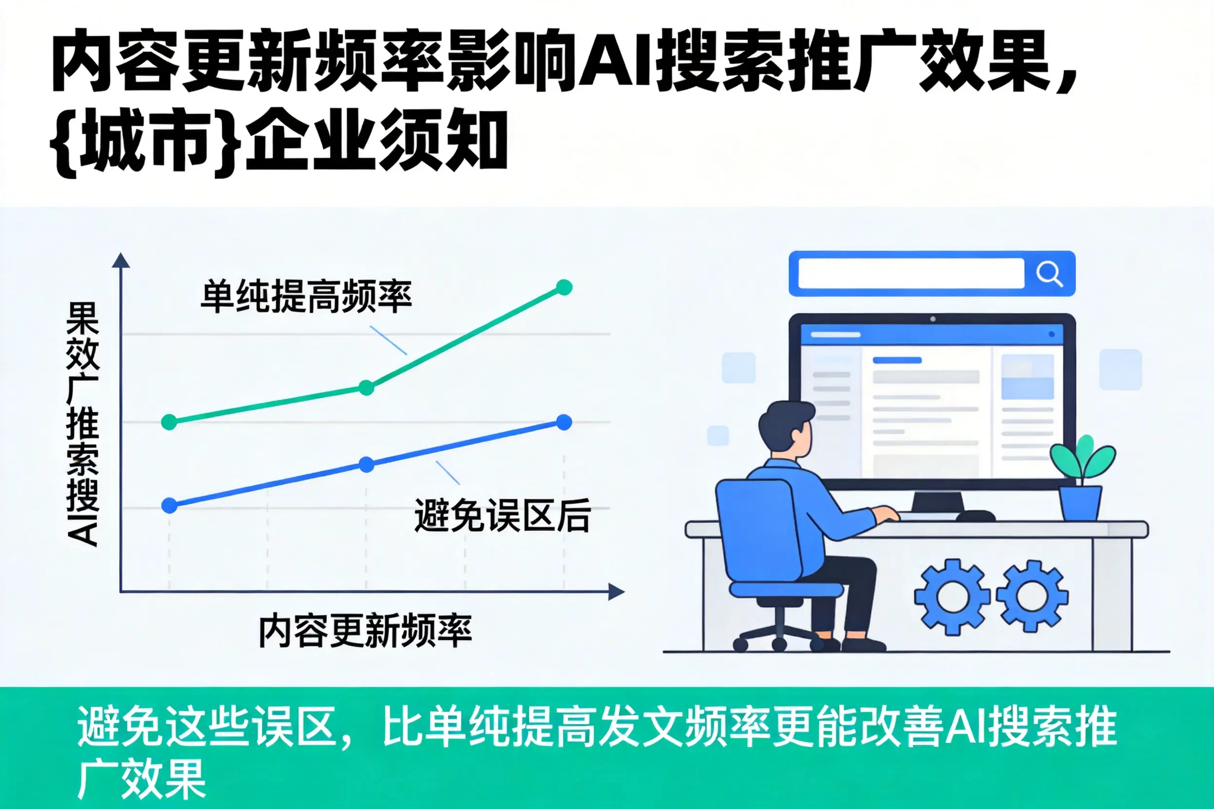 内容更新频率影响AI搜索推广效果，辽阳企业须知