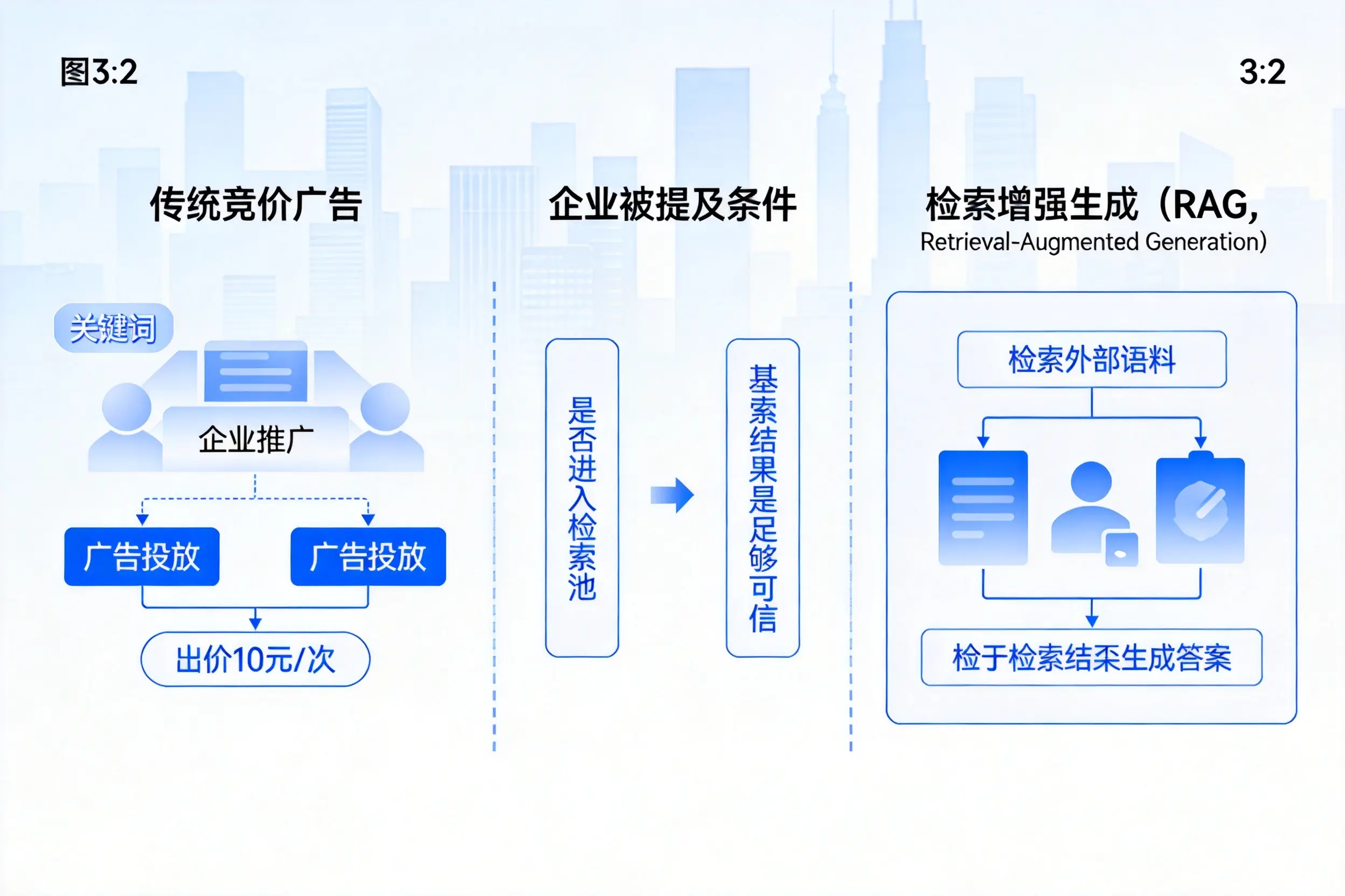 辽阳企业AI搜索推广能否替代传统竞价广告投放