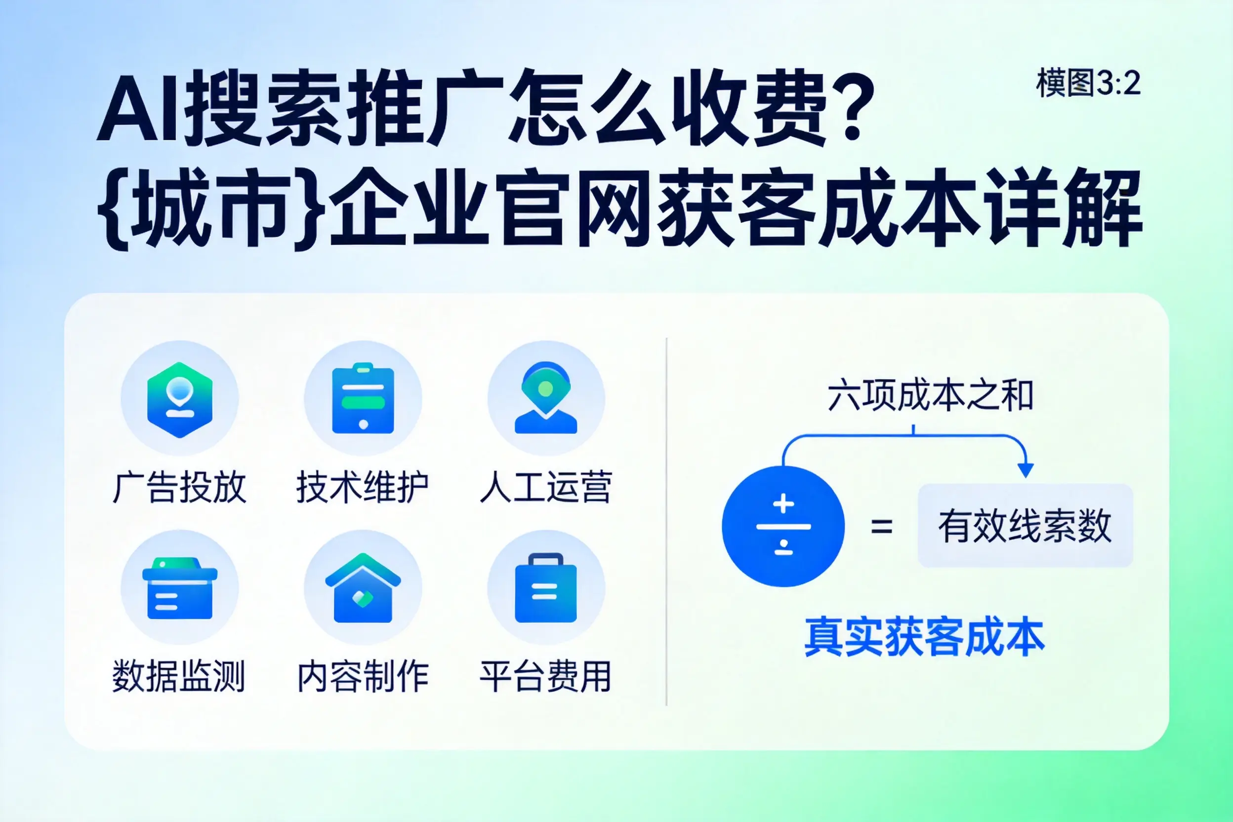 AI搜索推广怎么收费？辽阳企业官网获客成本详解