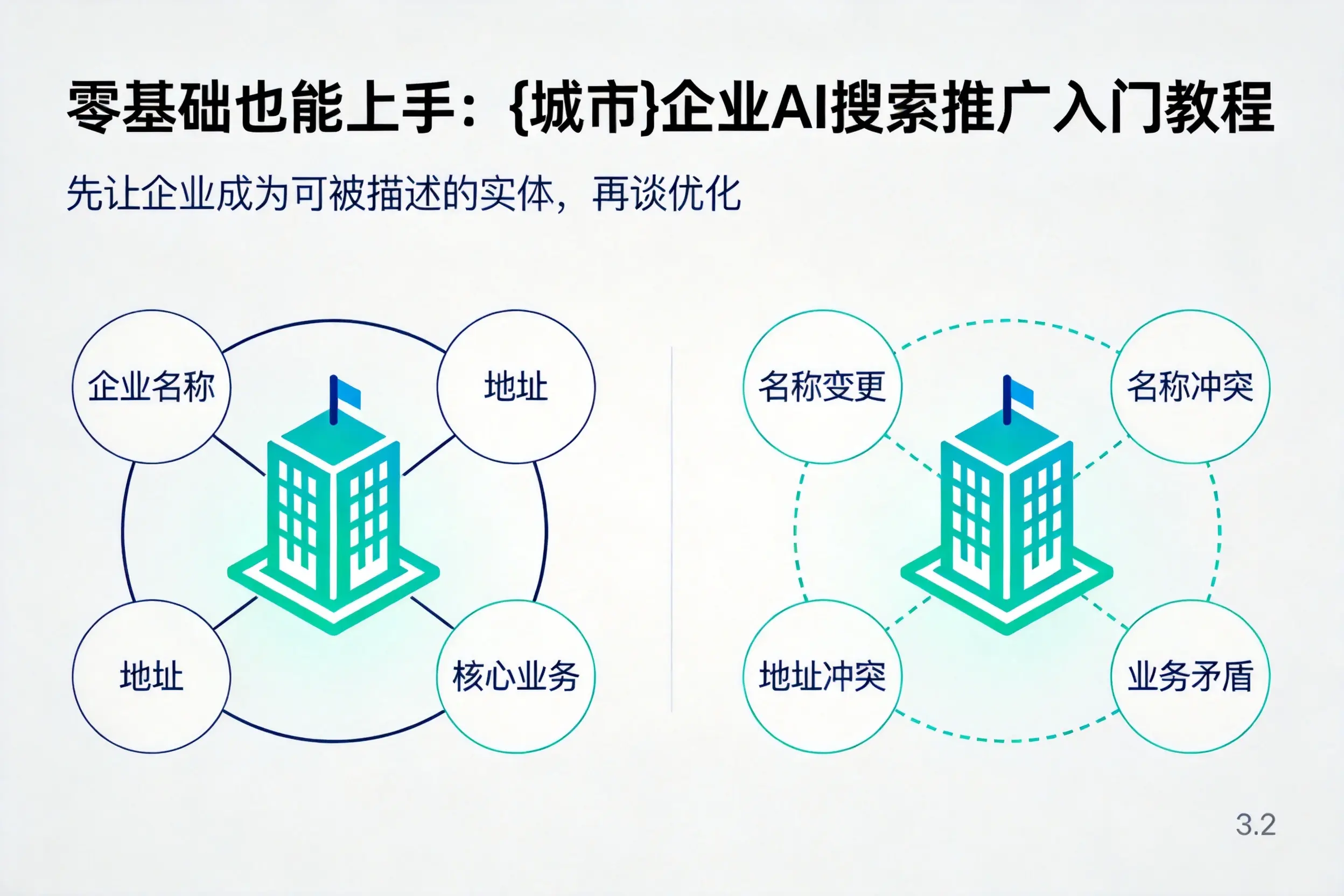 零基础也能上手：辽阳企业AI搜索推广入门教程