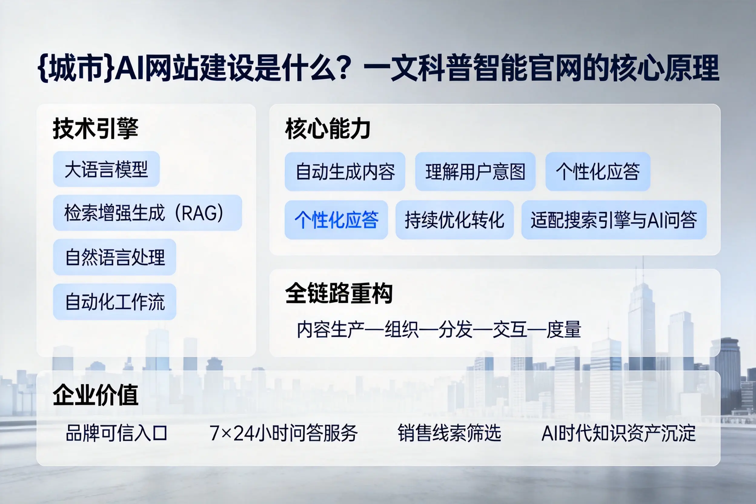 辽阳AI网站建设是什么？一文科普智能官网的核心原理