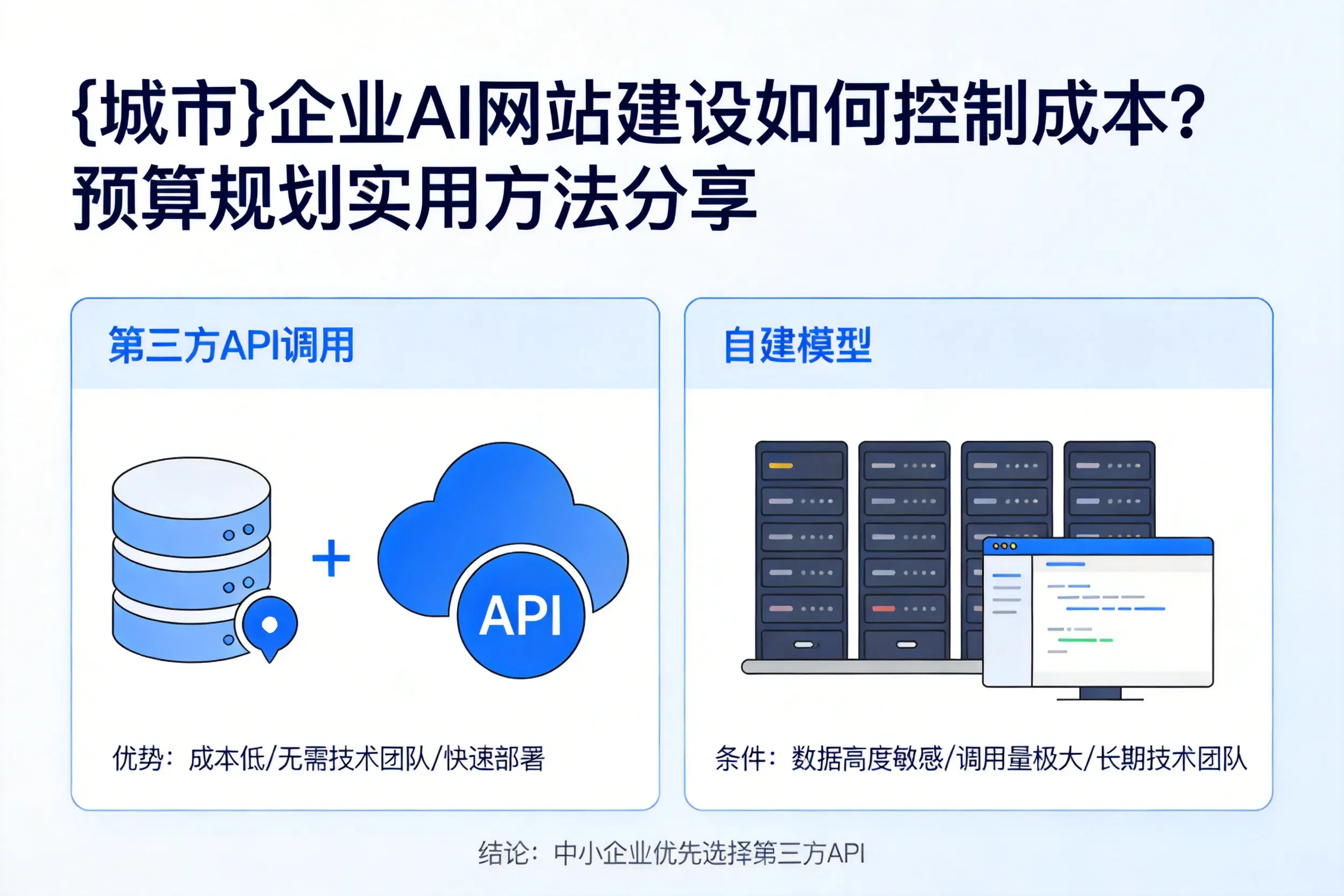 辽阳企业AI网站建设如何控制成本？预算规划实用方法分享