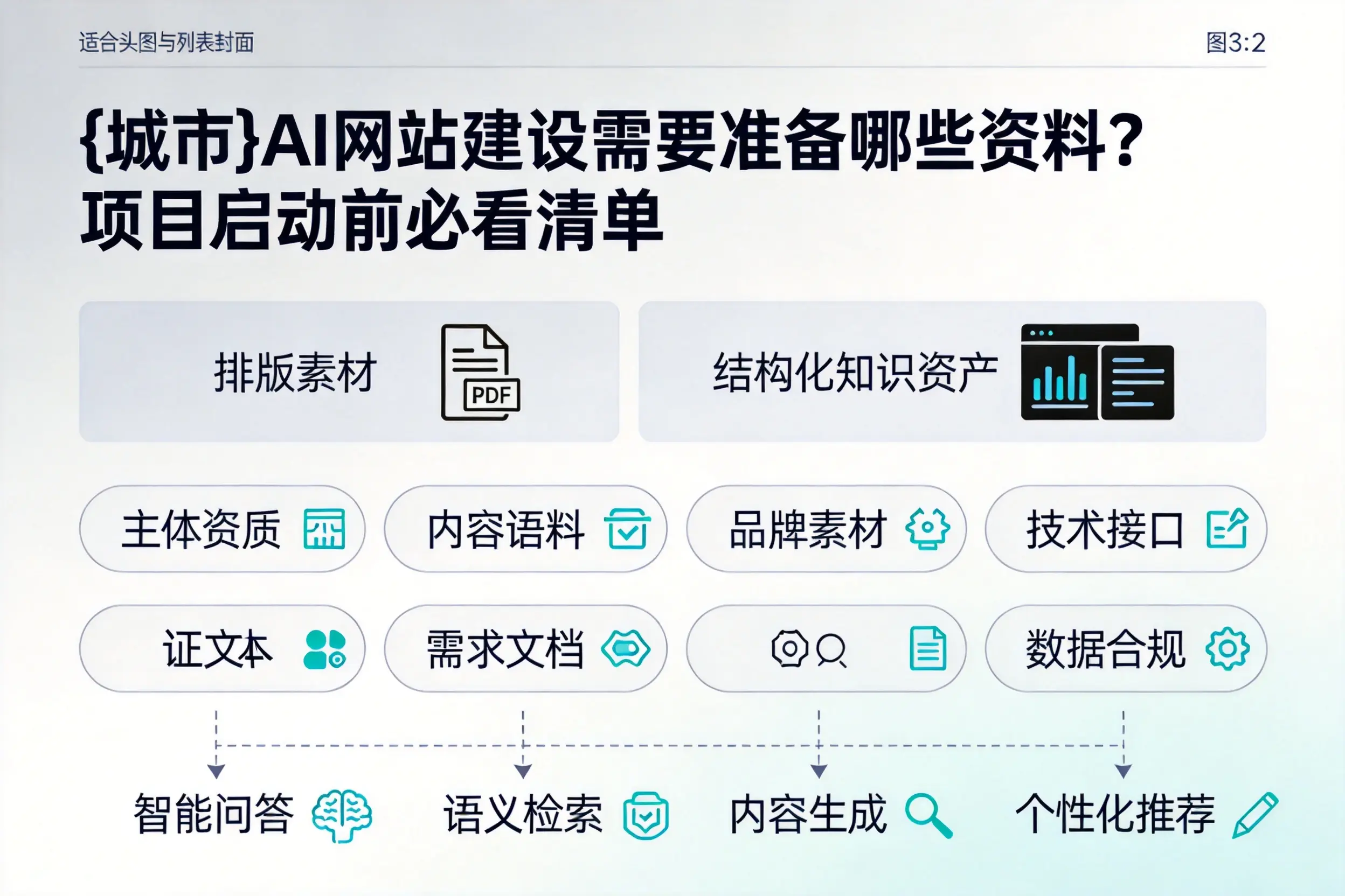 辽阳AI网站建设需要准备哪些资料？项目启动前必看清单