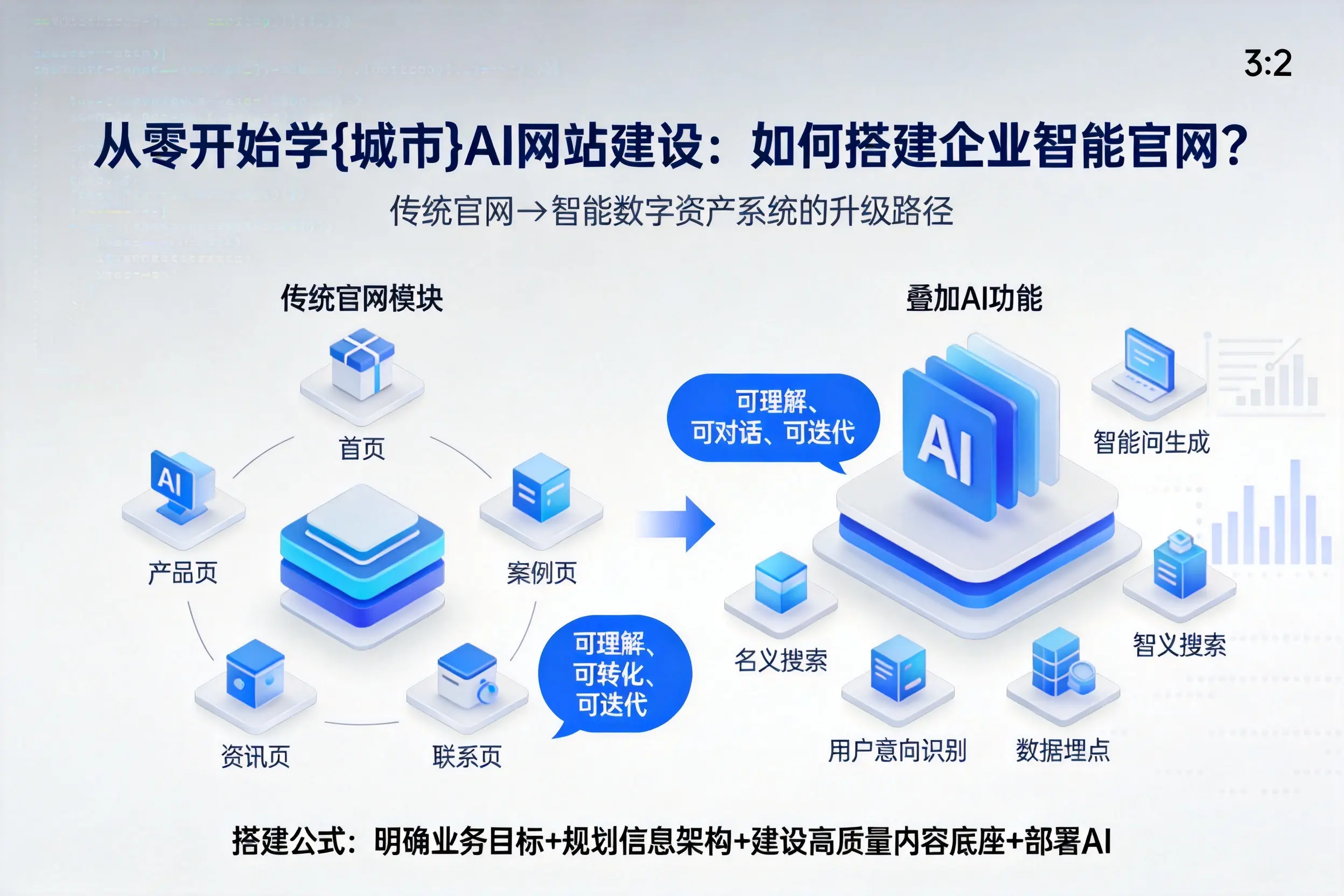 从零开始学辽阳AI网站建设：如何搭建企业智能官网？