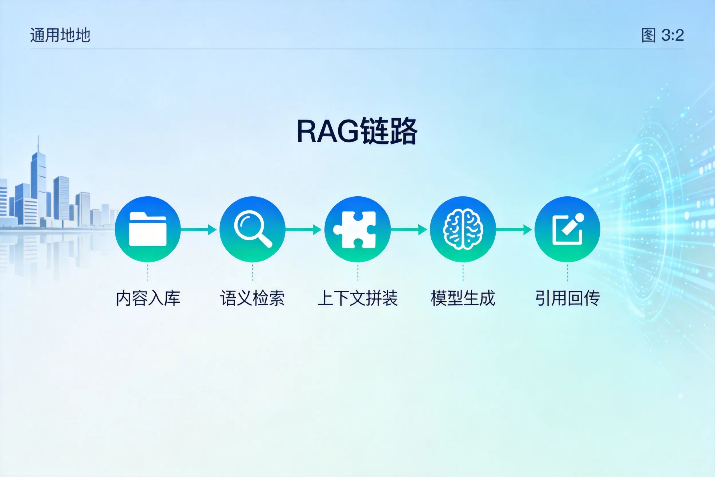 手把手教你辽阳AI网站建设：搭建智能官网的完整教程