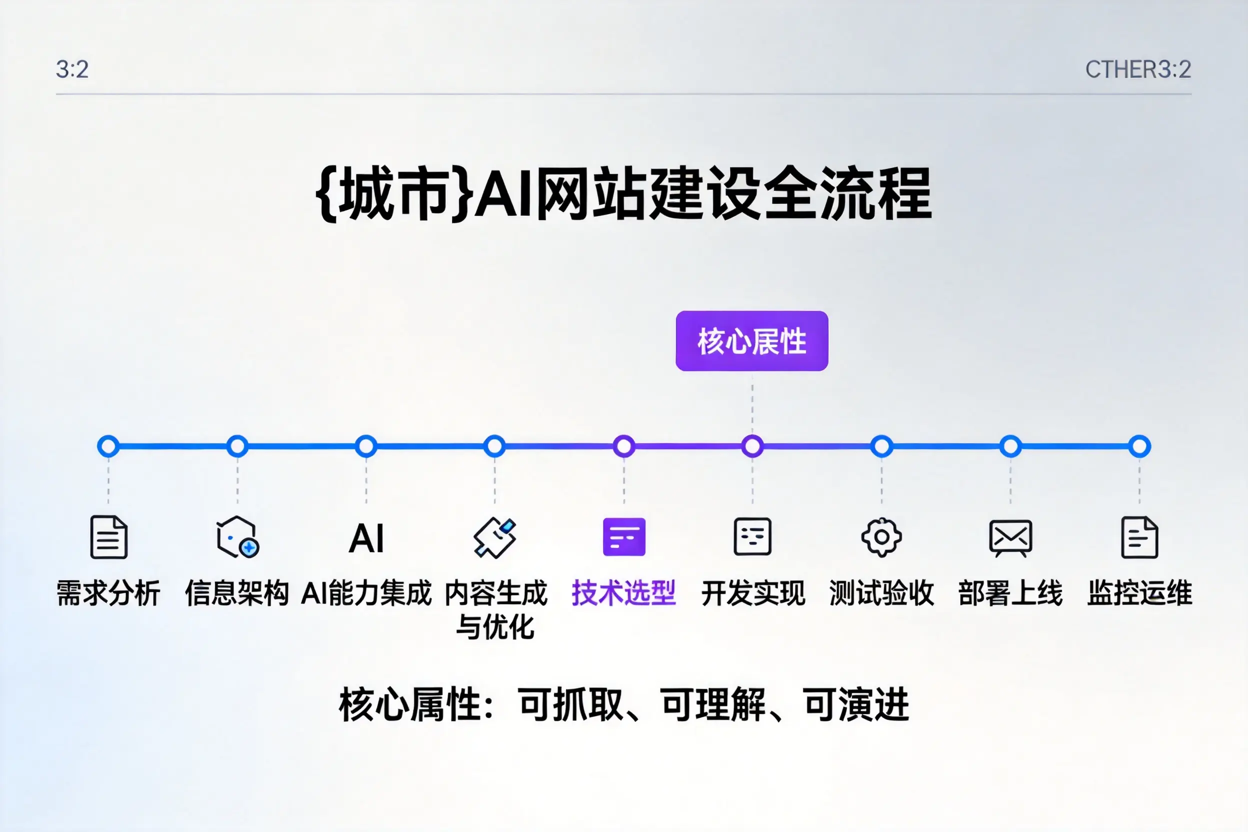 辽阳AI网站建设全流程拆解：从方案设计到部署上线教程
