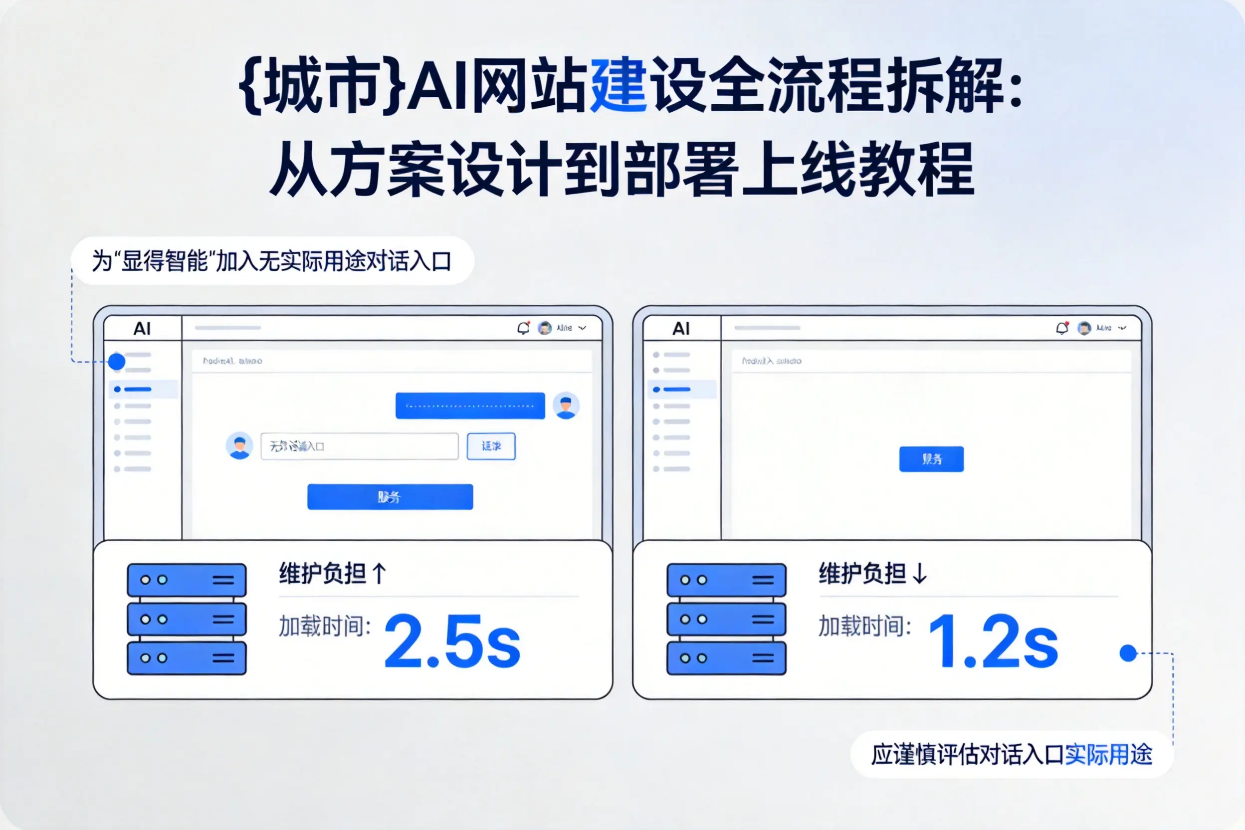 辽阳AI网站建设全流程拆解：从方案设计到部署上线教程