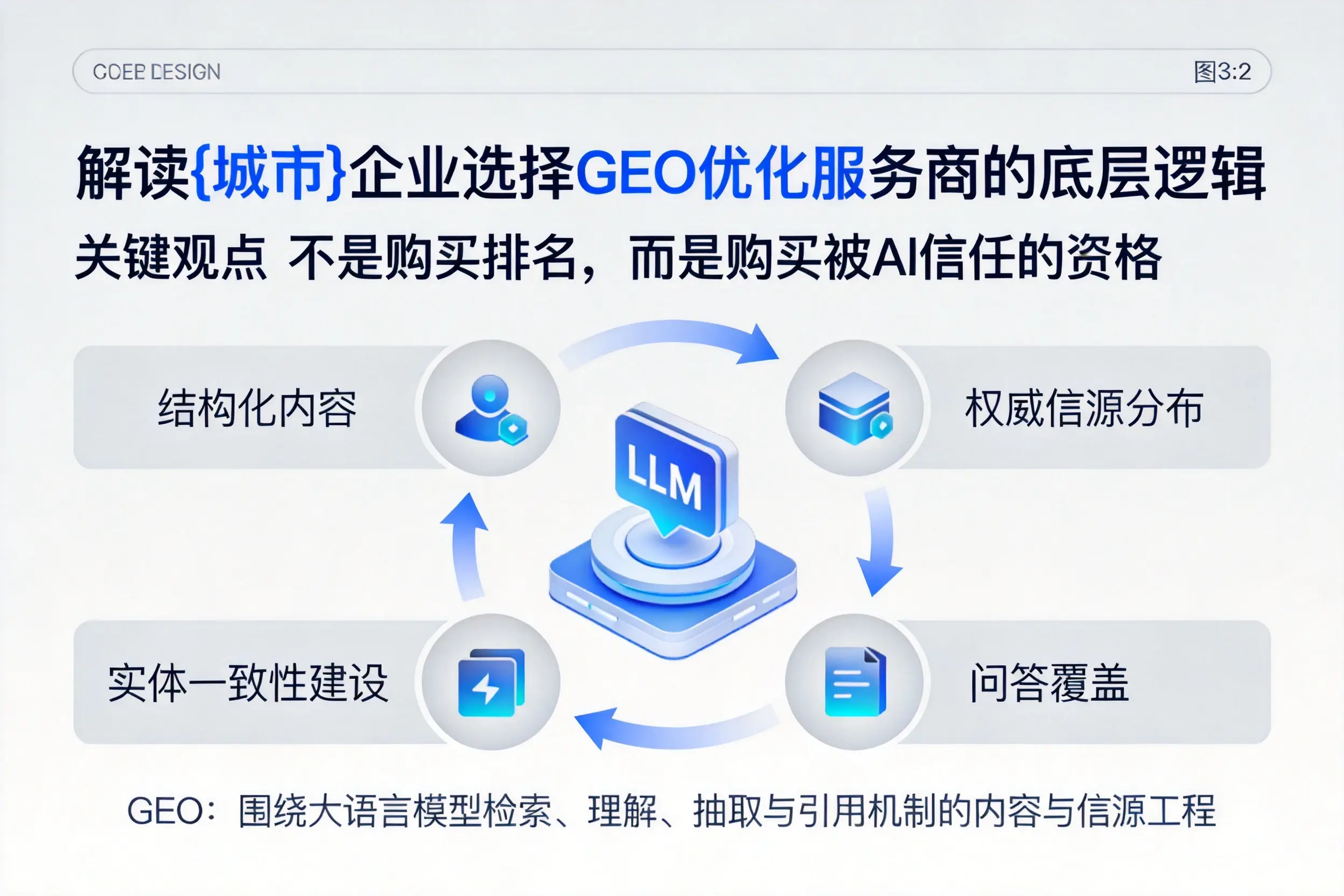 解读辽阳企业选择GEO优化服务商的底层逻辑