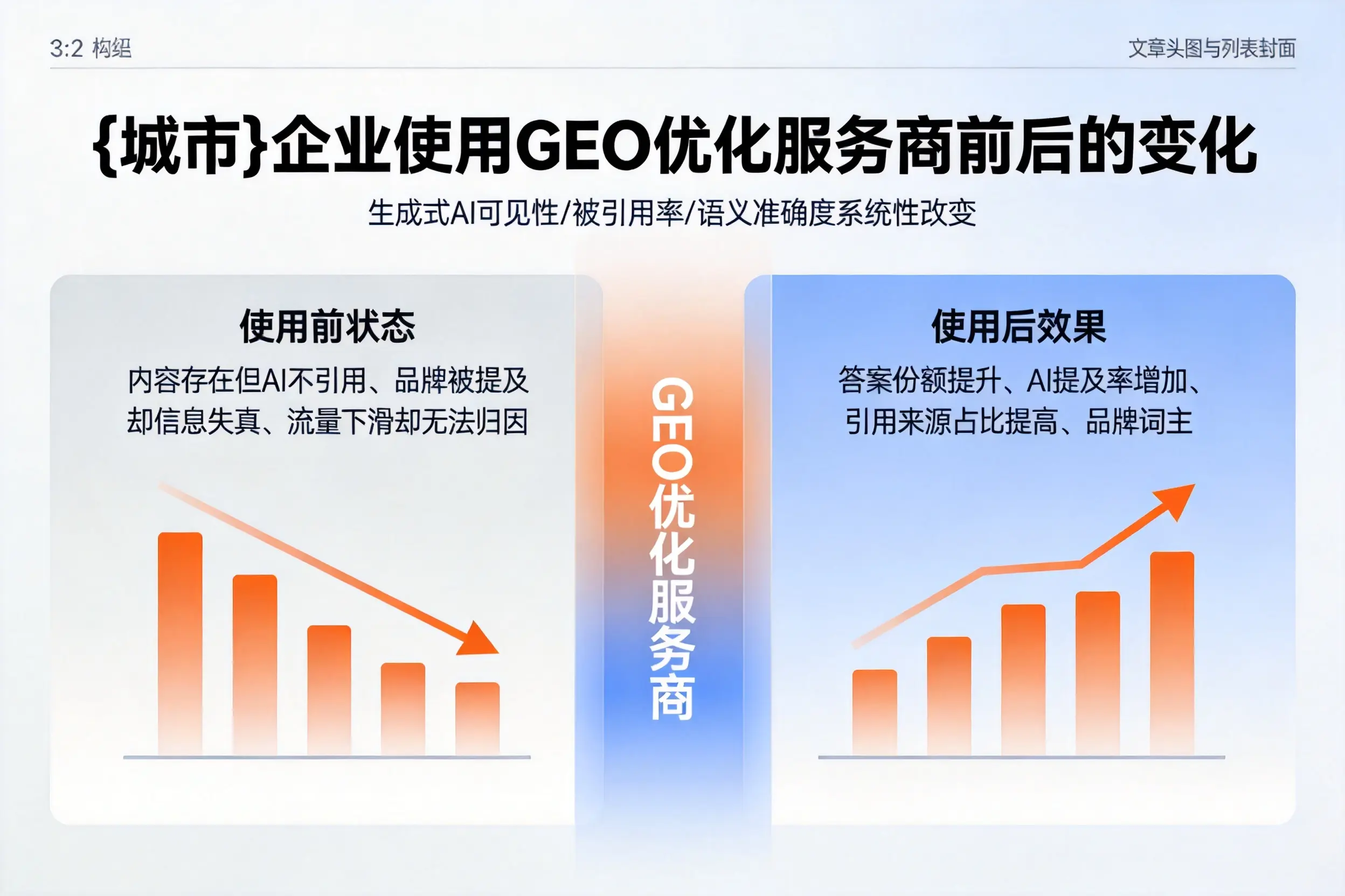 辽阳企业使用GEO优化服务商前后的变化