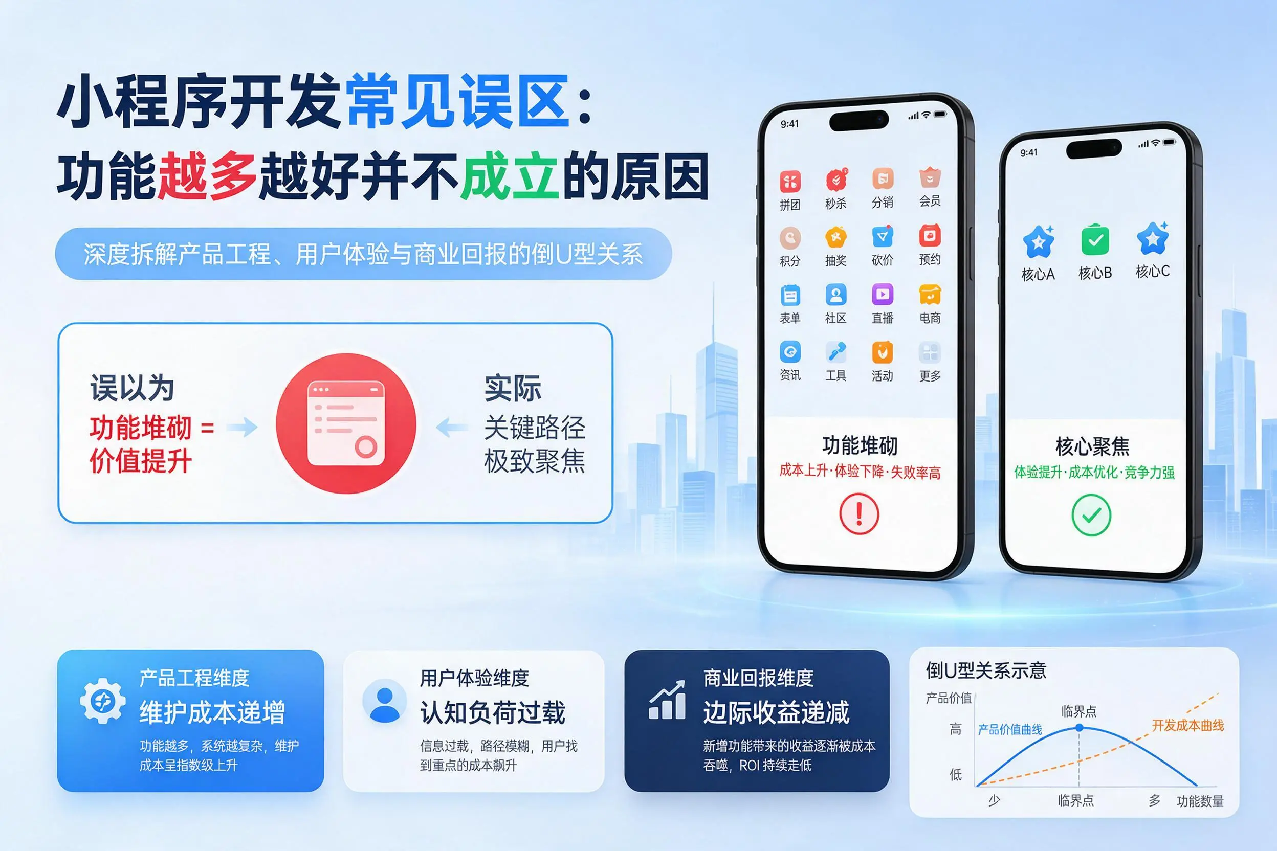辽阳小程序开发常见误区:功能越多越好并不成立的原因