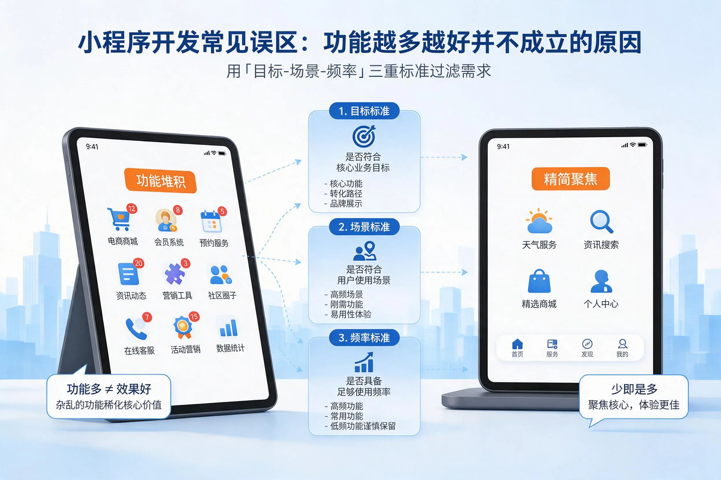 辽阳小程序开发常见误区:功能越多越好并不成立的原因