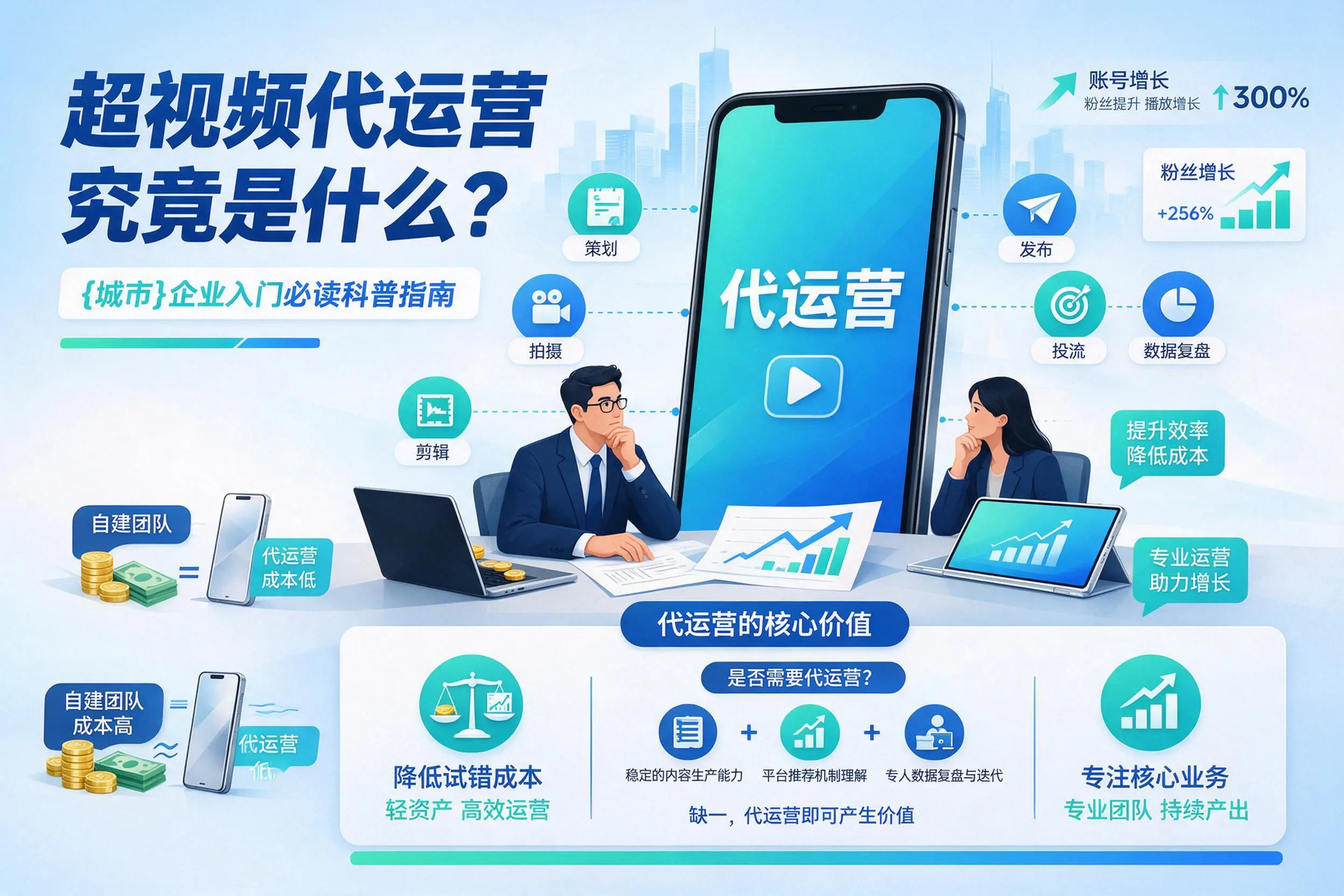 短视频代运营究竟是什么？辽阳企业入门必读科普指南