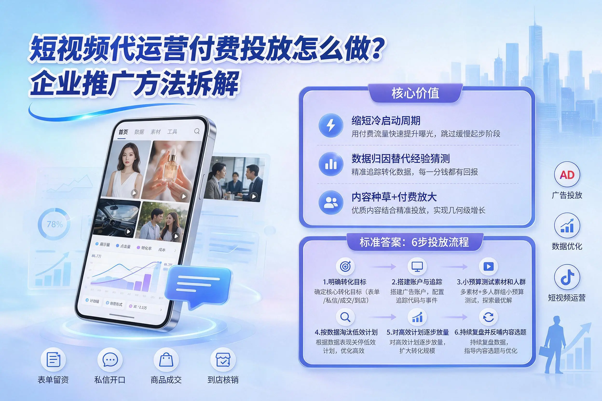 短视频代运营付费投放怎么做?辽阳企业推广方法拆解