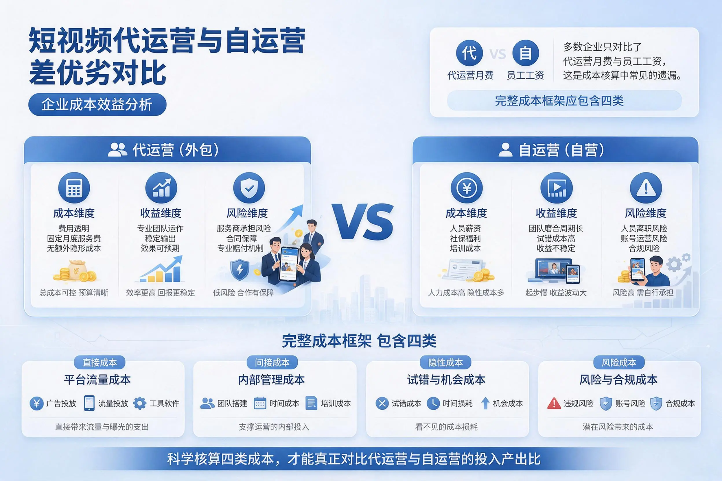短视频代运营与自运营优劣对比：辽阳企业成本效益分析