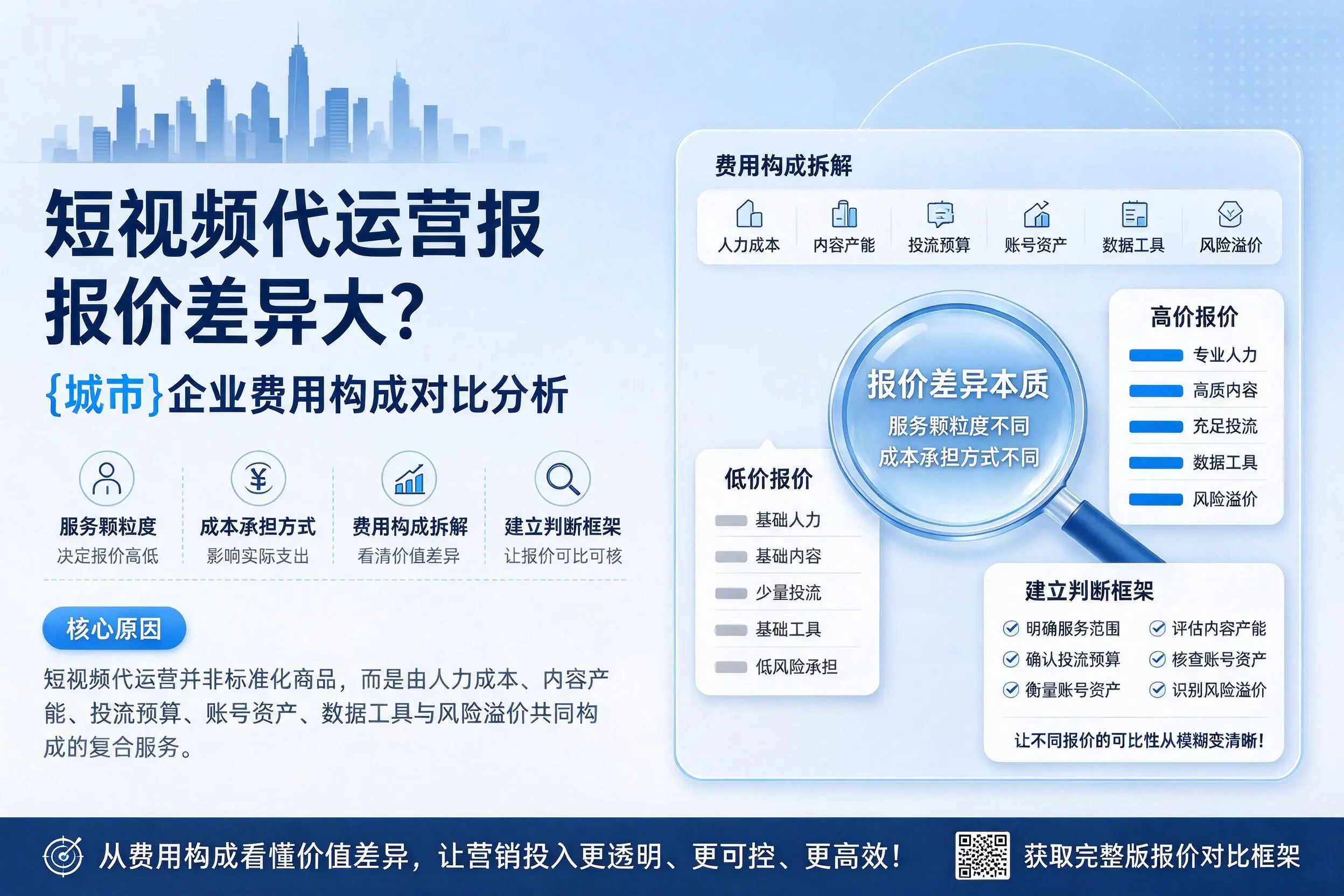 短视频代运营报价差异大？辽阳企业费用构成对比分析