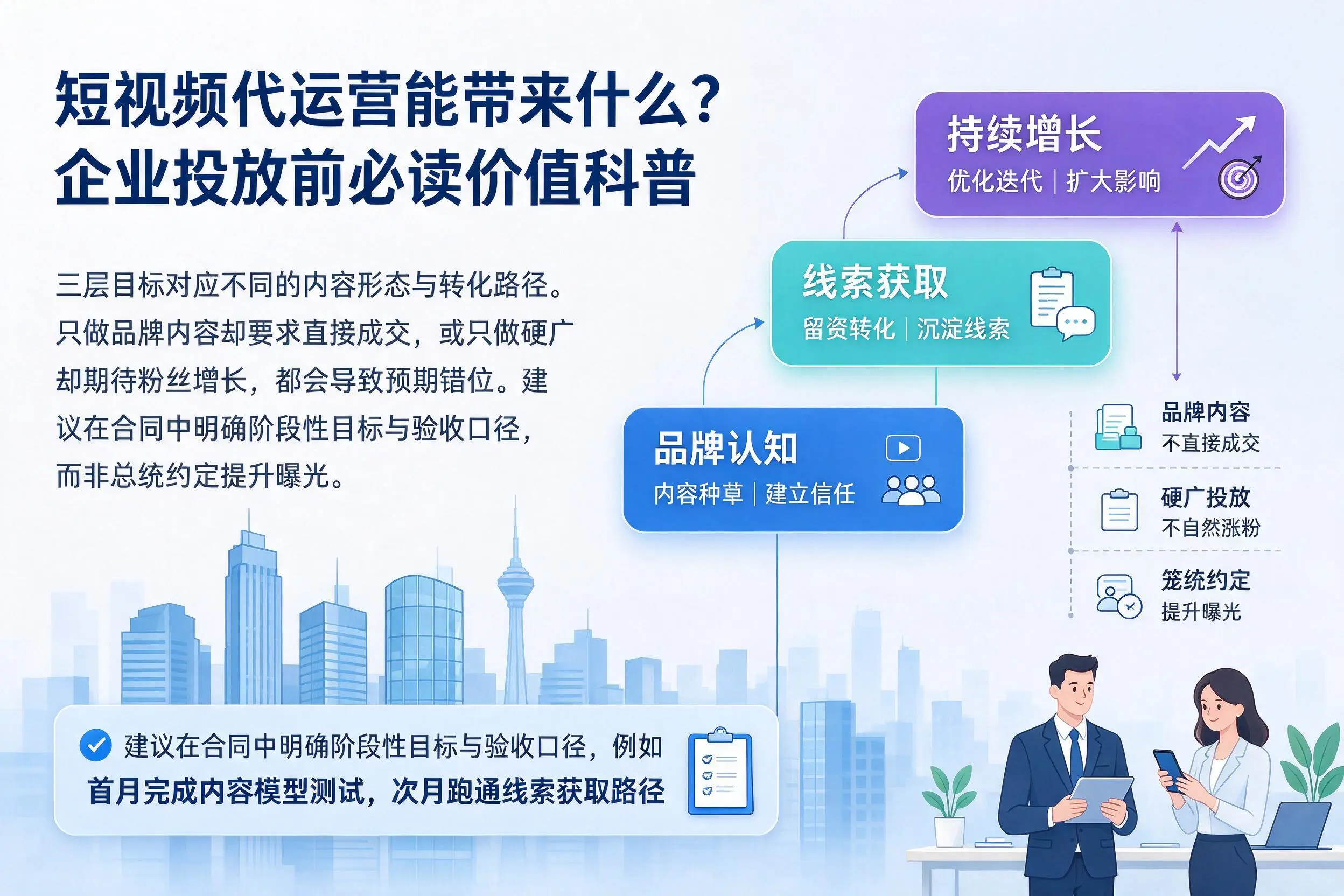 短视频代运营能带来什么?辽阳企业投放前必读价值科普