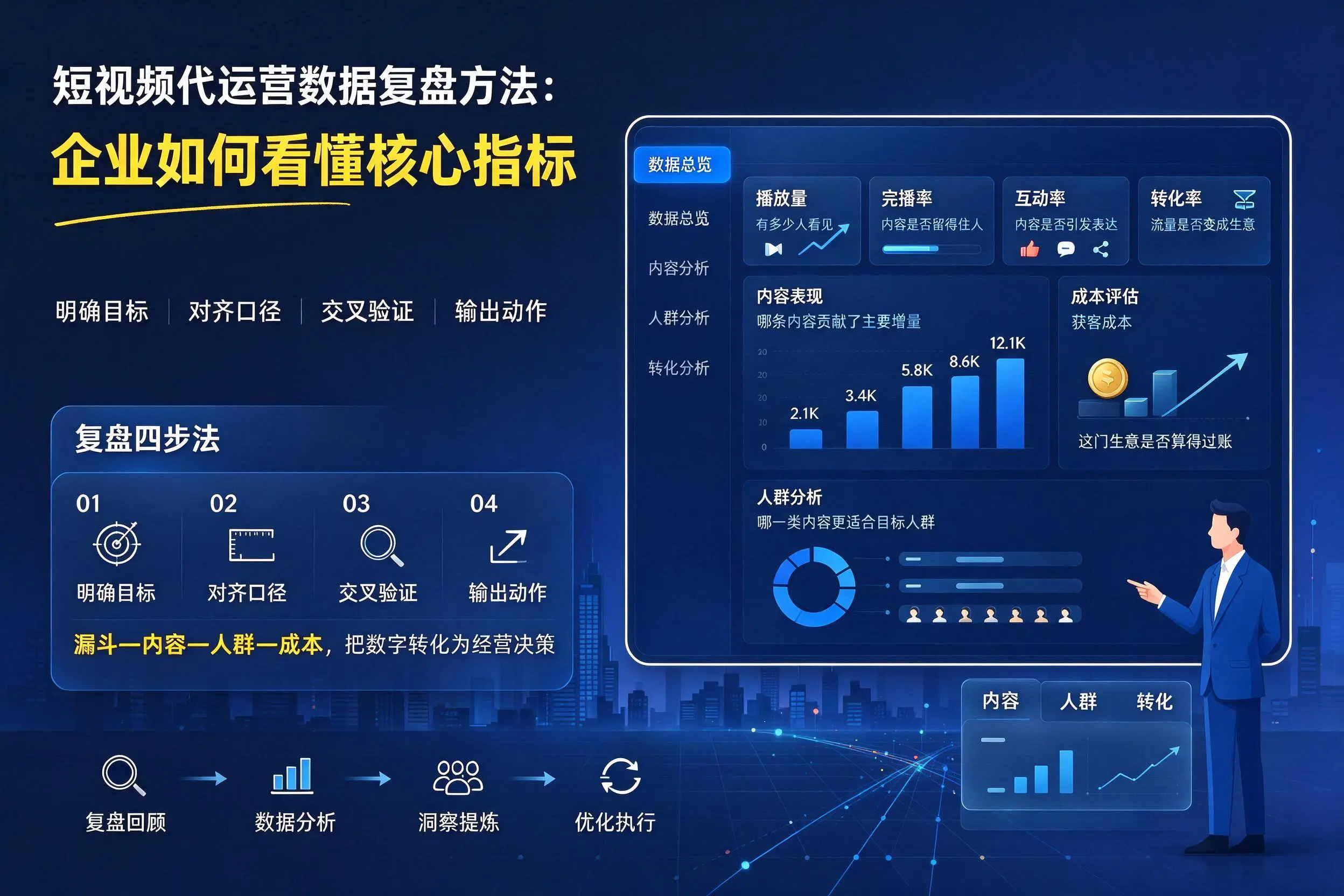 短视频代运营数据复盘方法:辽阳企业如何看懂核心指标