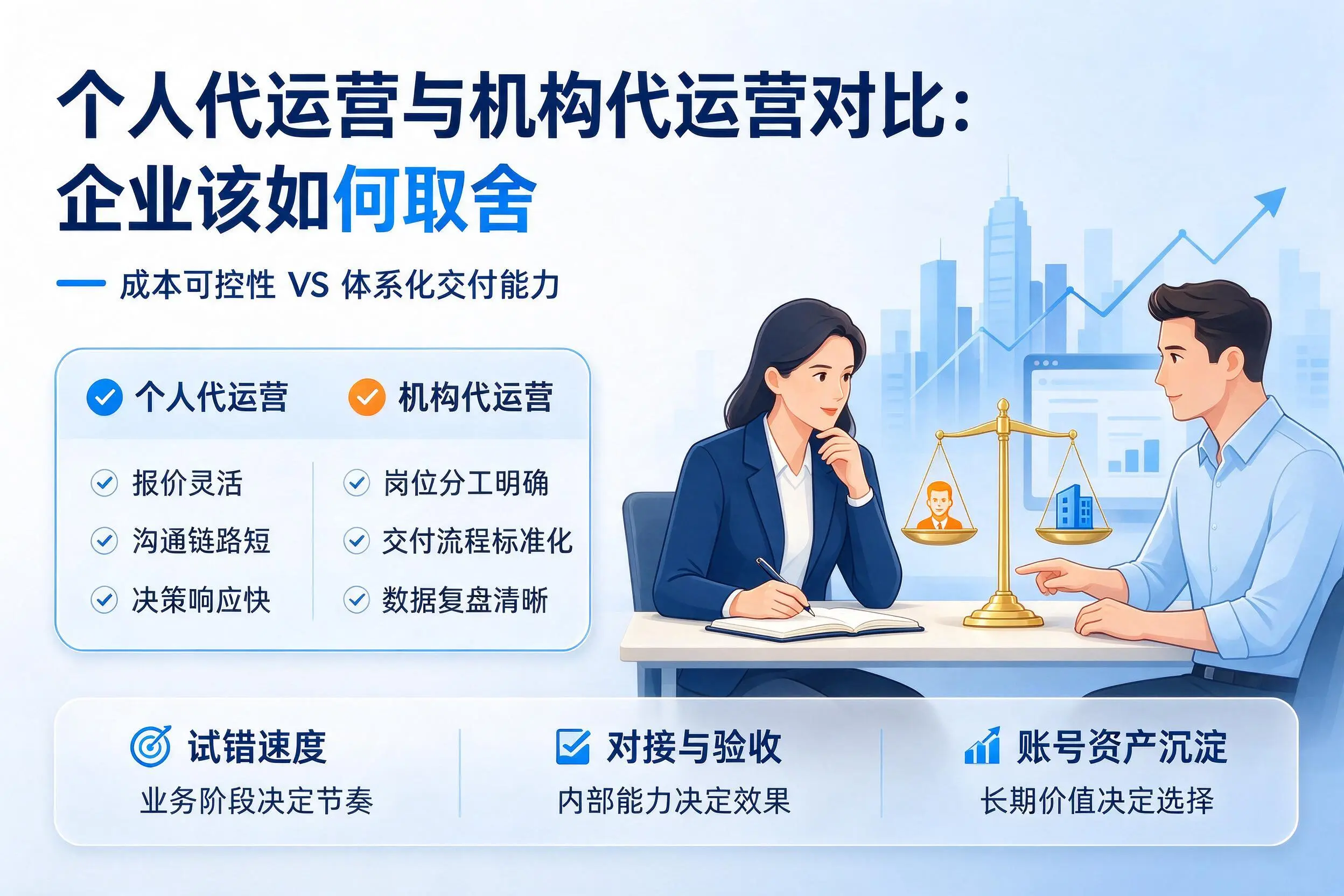 个人代运营与机构代运营对比：辽阳企业该如何取舍