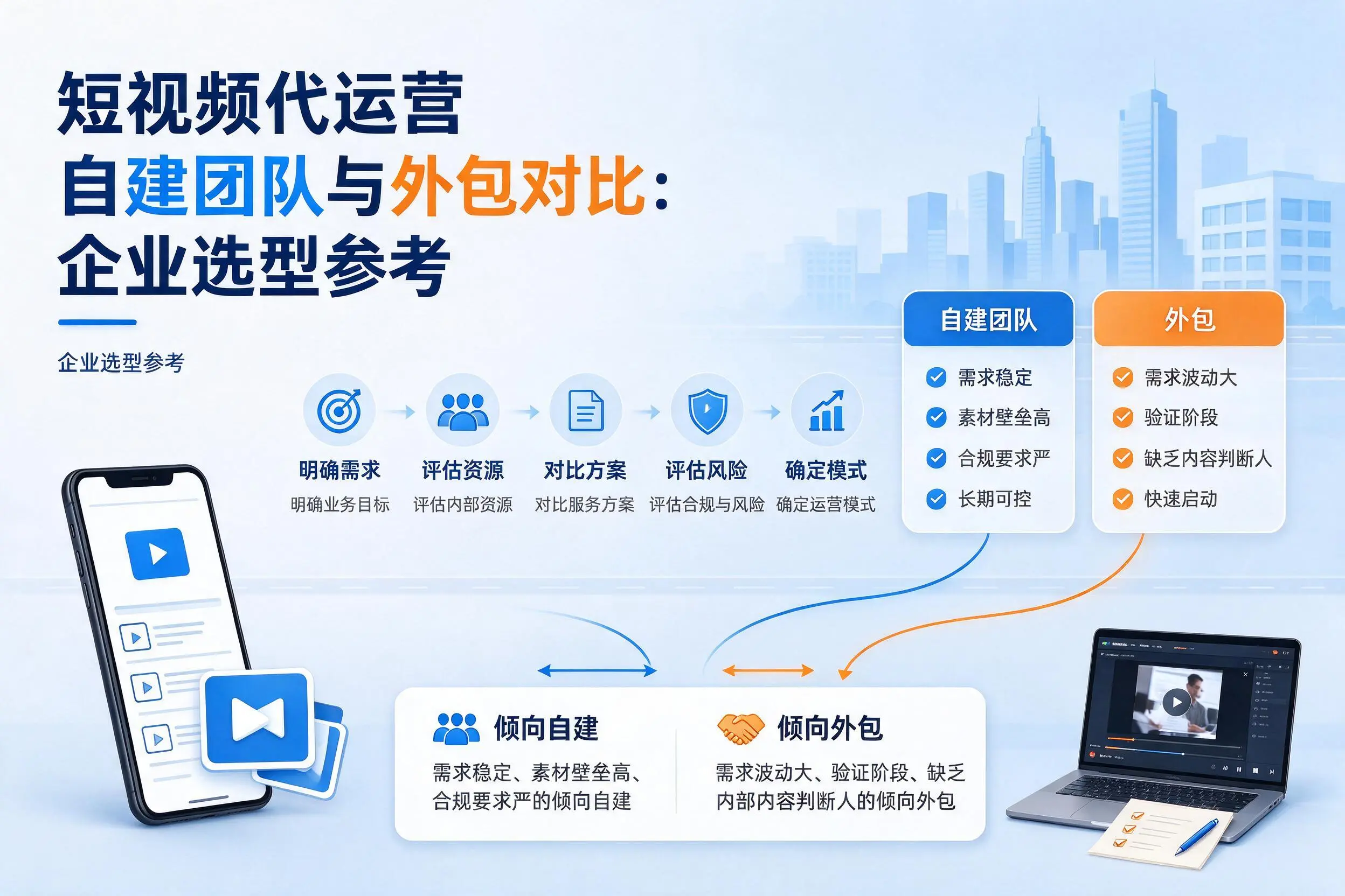 短视频代运营自建团队与外包对比:辽阳企业选型参考