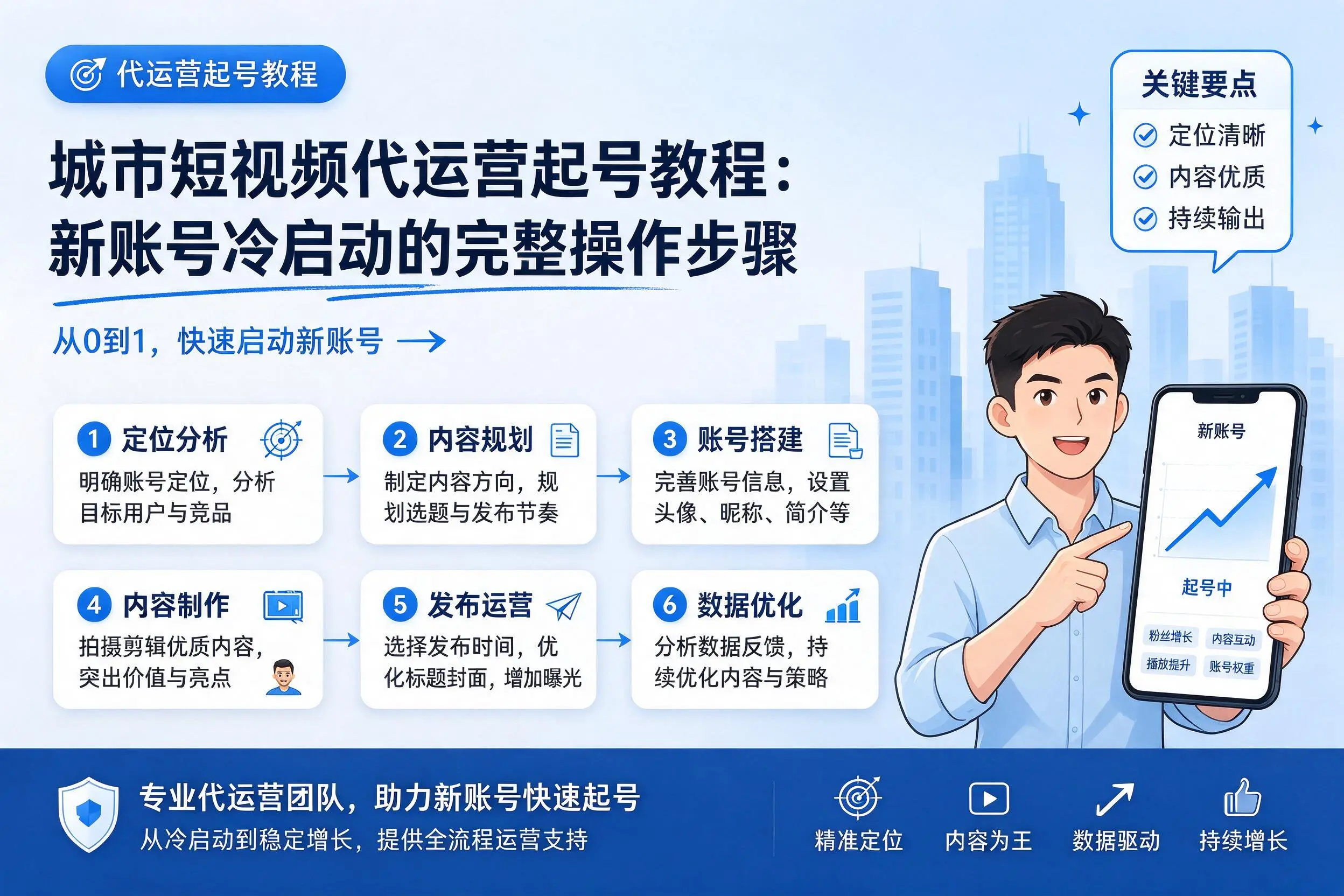 辽阳短视频代运营起号教程：新账号冷启动的完整操作步骤