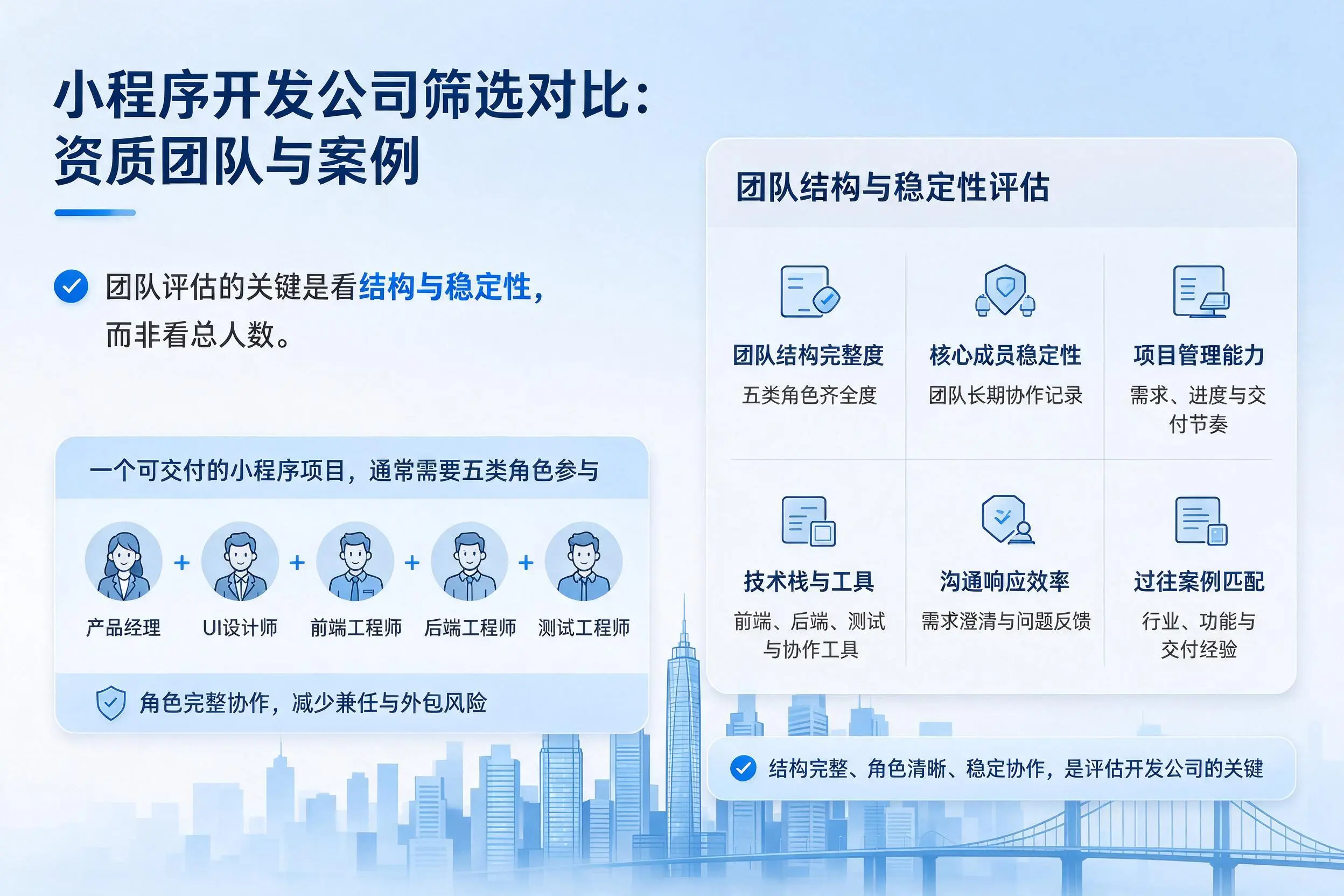 辽阳小程序开发公司筛选对比：资质团队与案例
