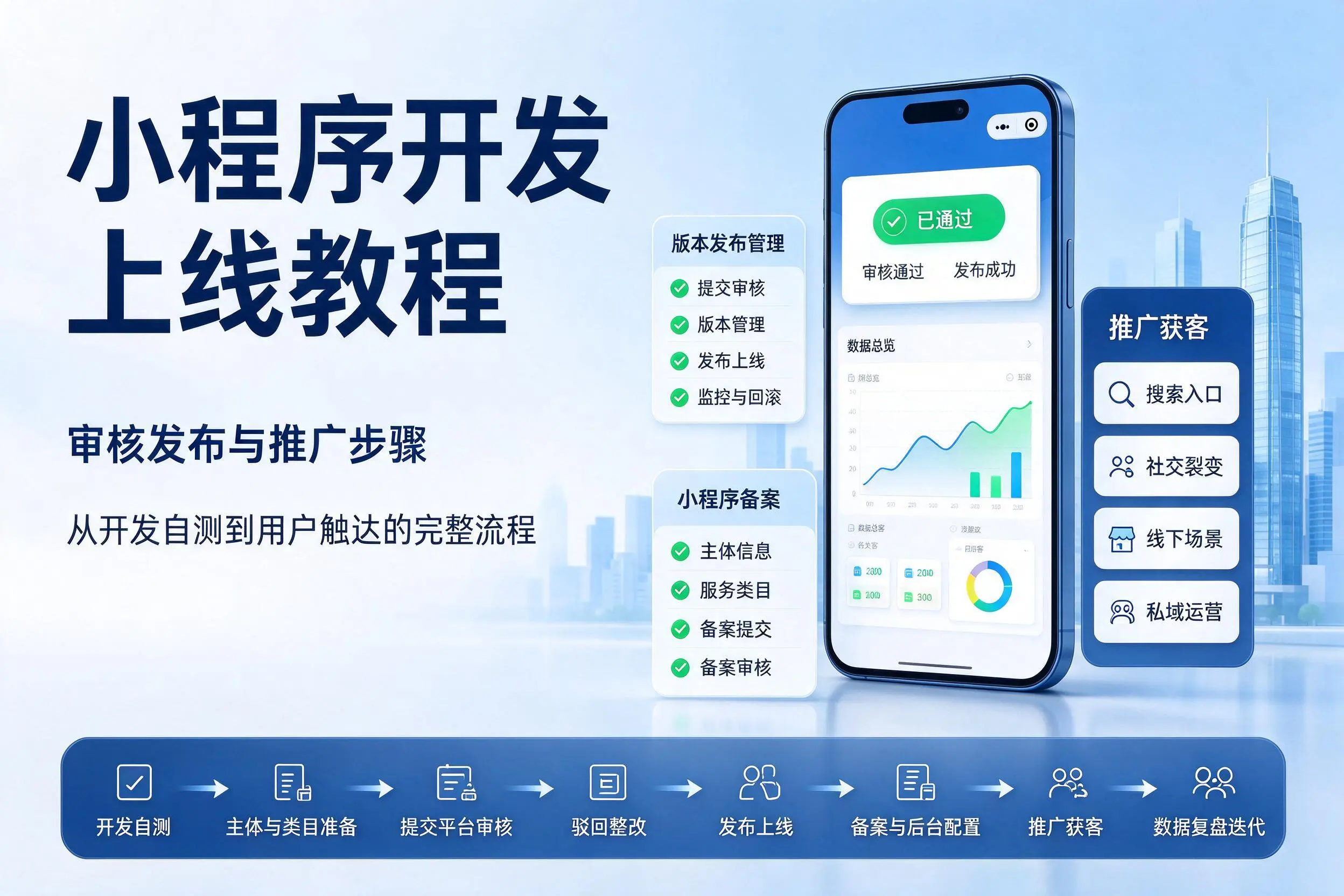 辽阳小程序开发上线教程:审核发布与推广步骤
