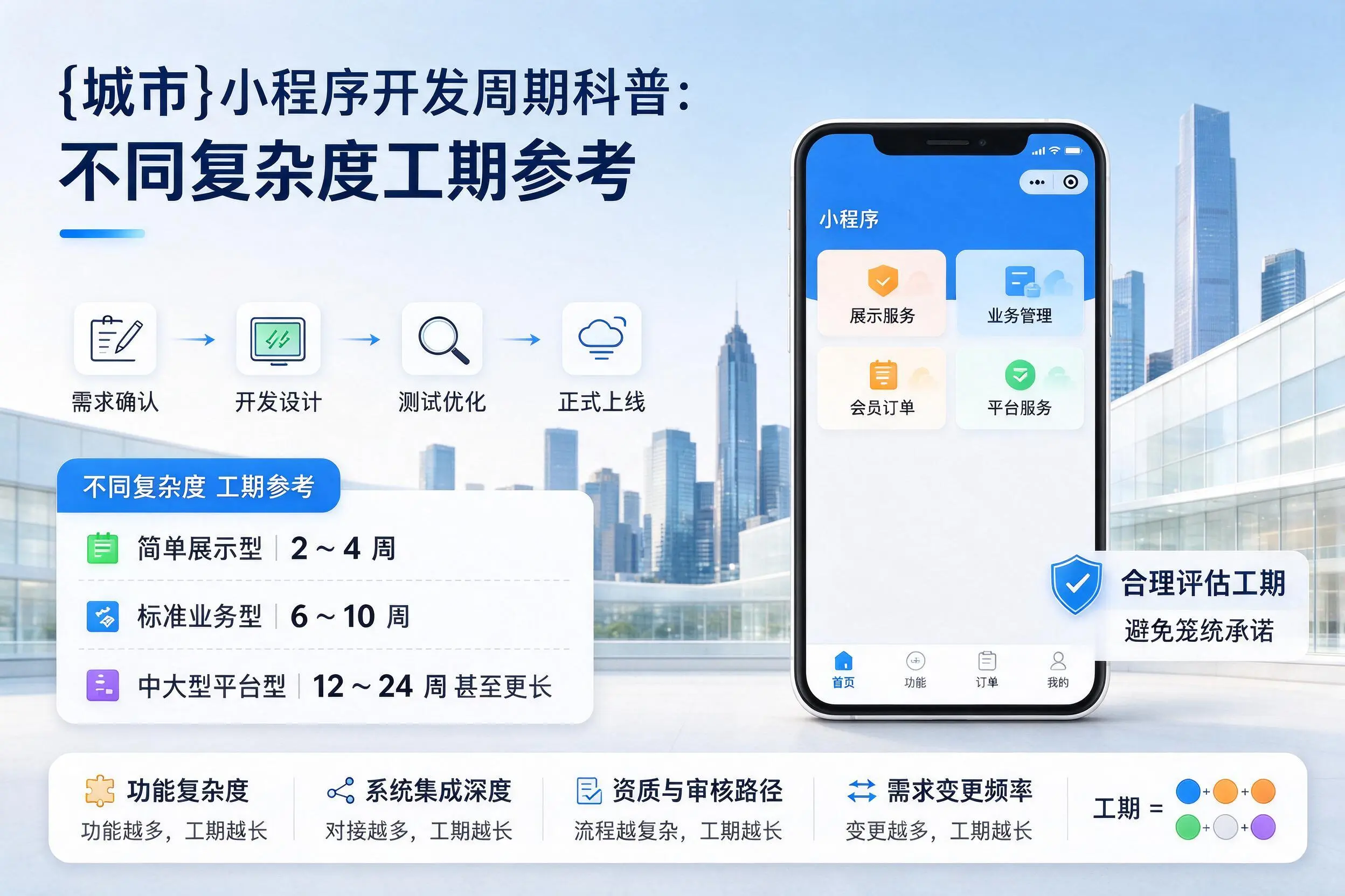 辽阳小程序开发周期科普：不同复杂度工期参考