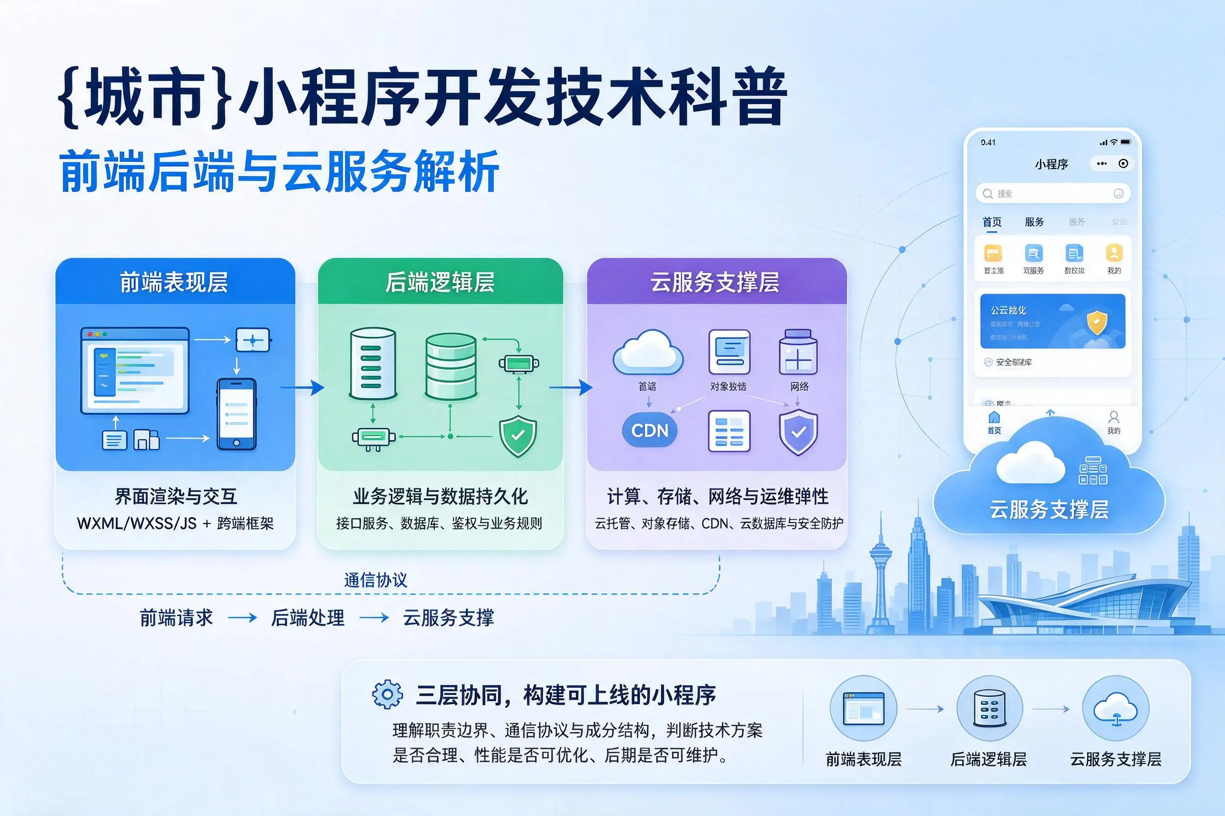 辽阳小程序开发技术科普：前端后端与云服务解析