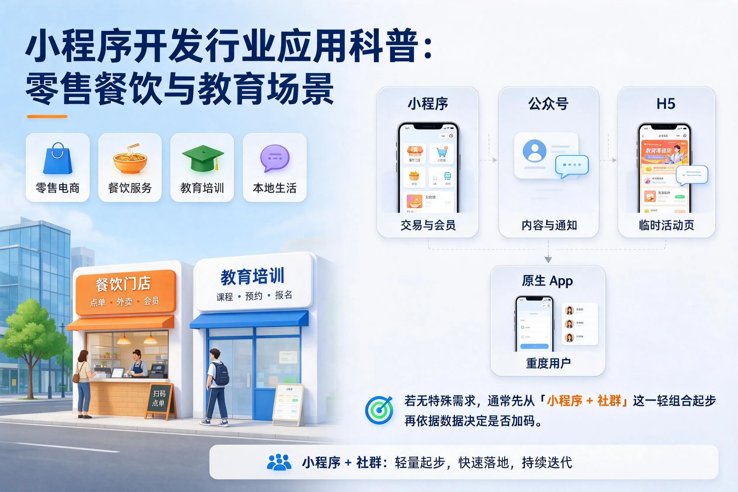 辽阳小程序开发行业应用科普:零售餐饮与教育场景