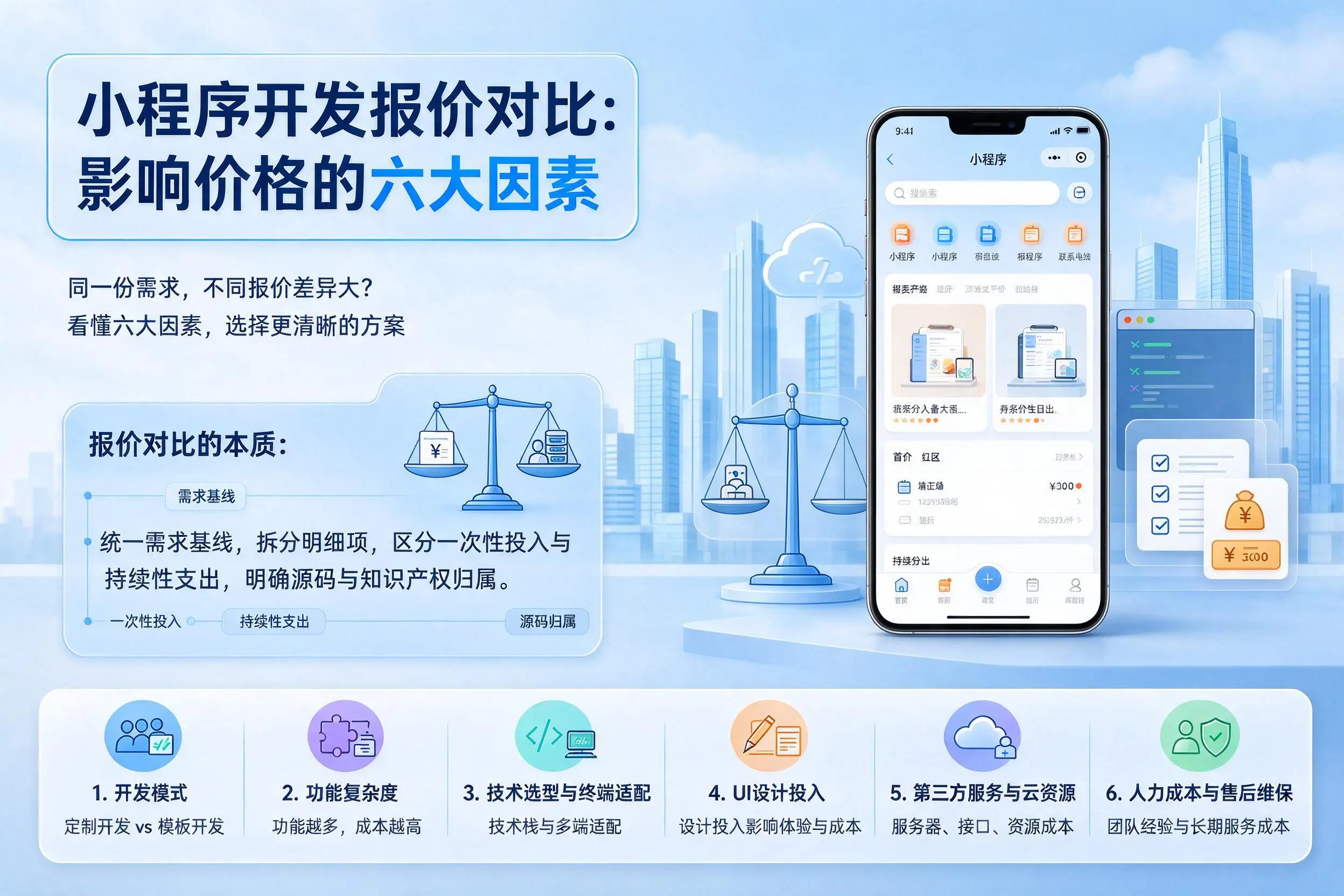 辽阳小程序开发报价对比：影响价格的六大因素