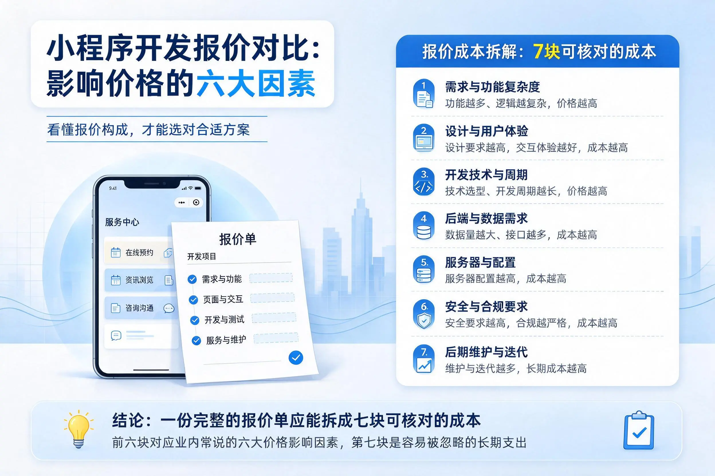 辽阳小程序开发报价对比：影响价格的六大因素