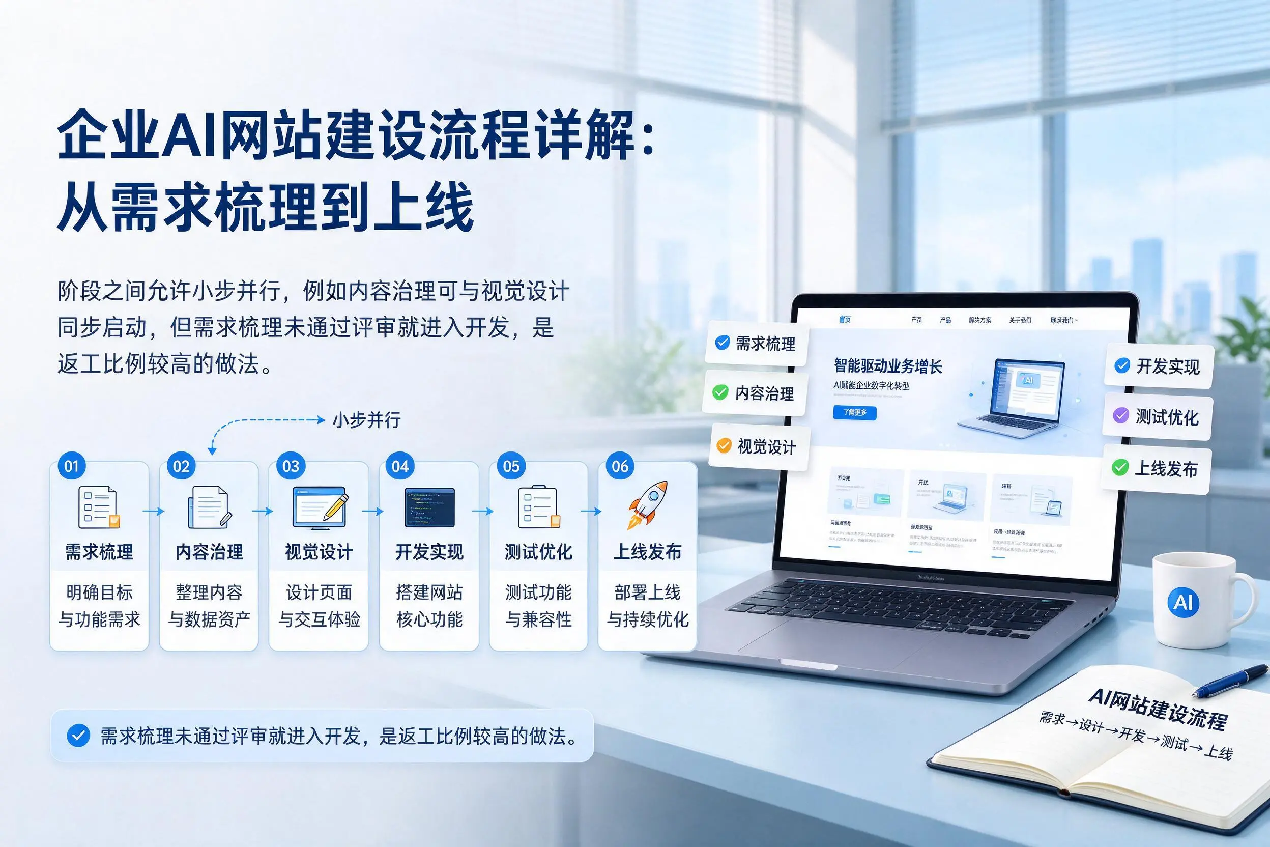 辽阳企业AI网站建设流程详解：从需求梳理到上线