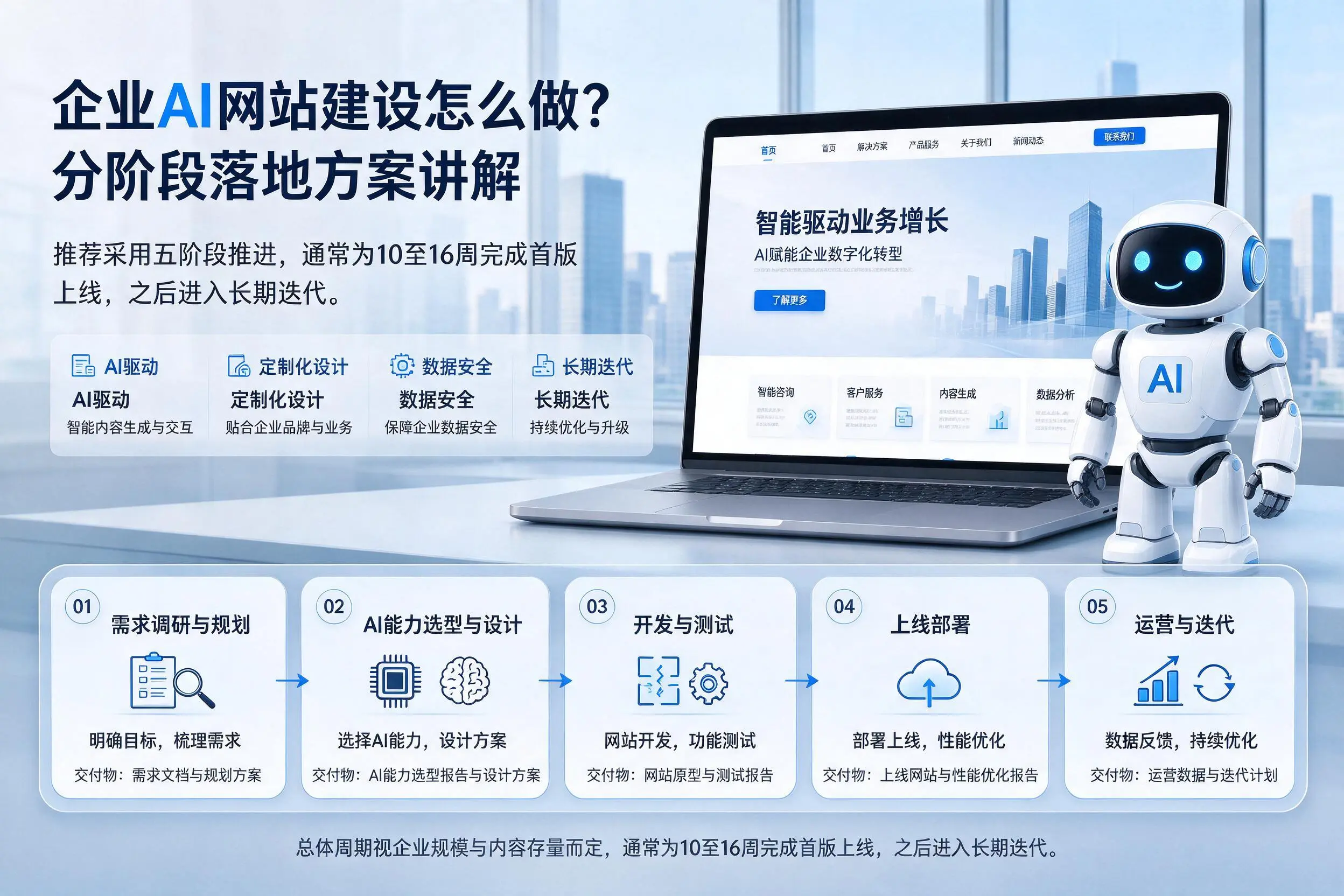 辽阳企业AI网站建设怎么做？分阶段落地方案讲解