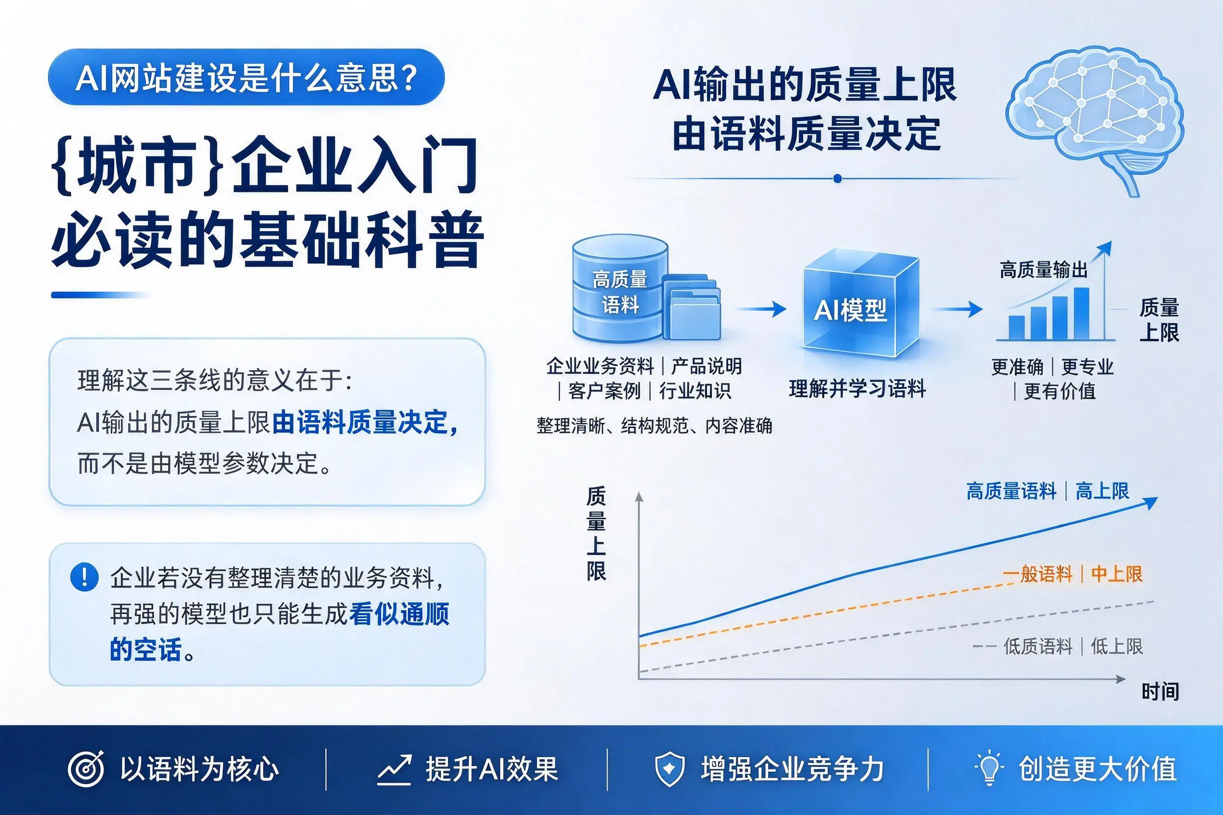 AI网站建设是什么意思?辽阳企业入门必读的基础科普