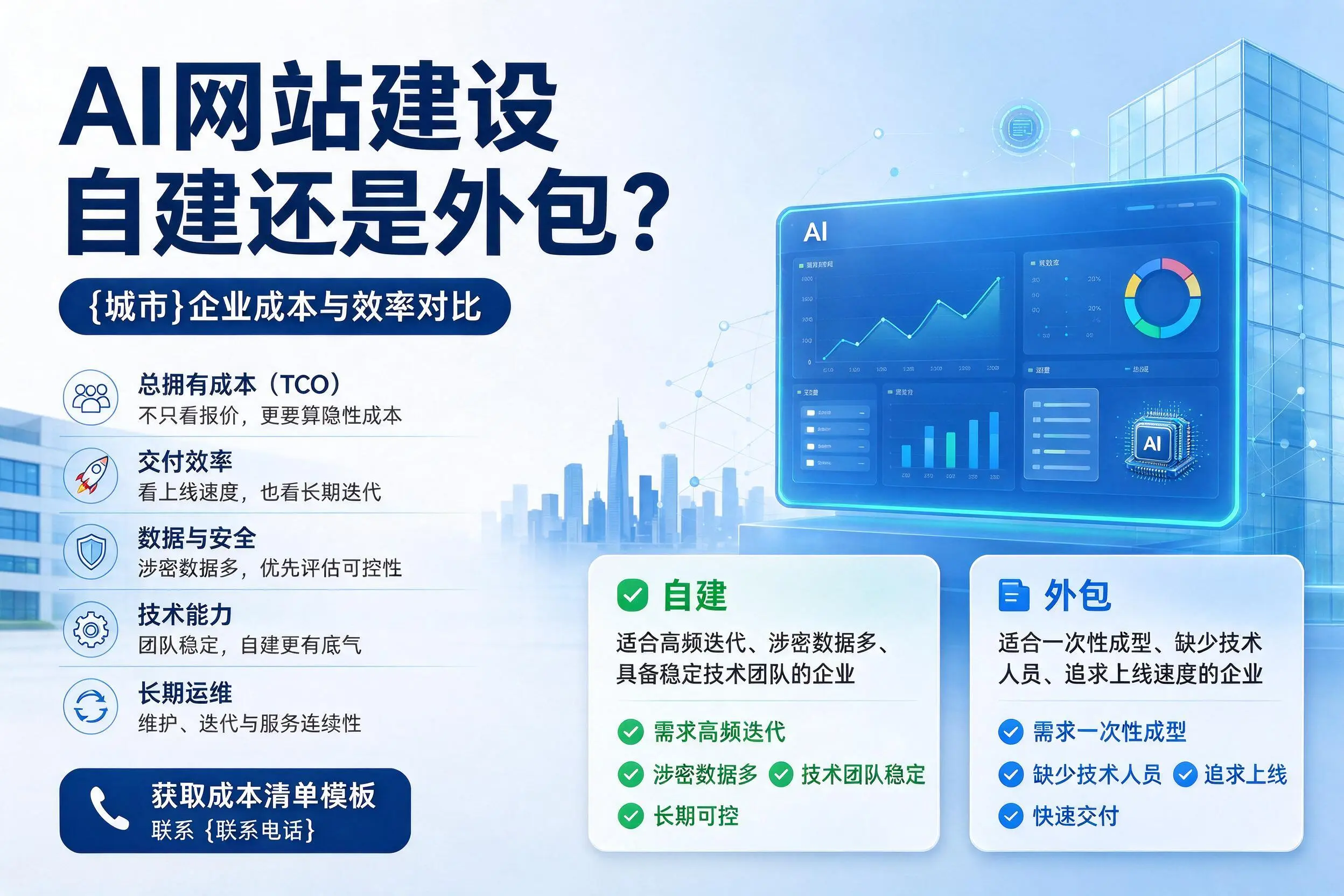AI网站建设自建还是外包?辽阳企业成本与效率对比