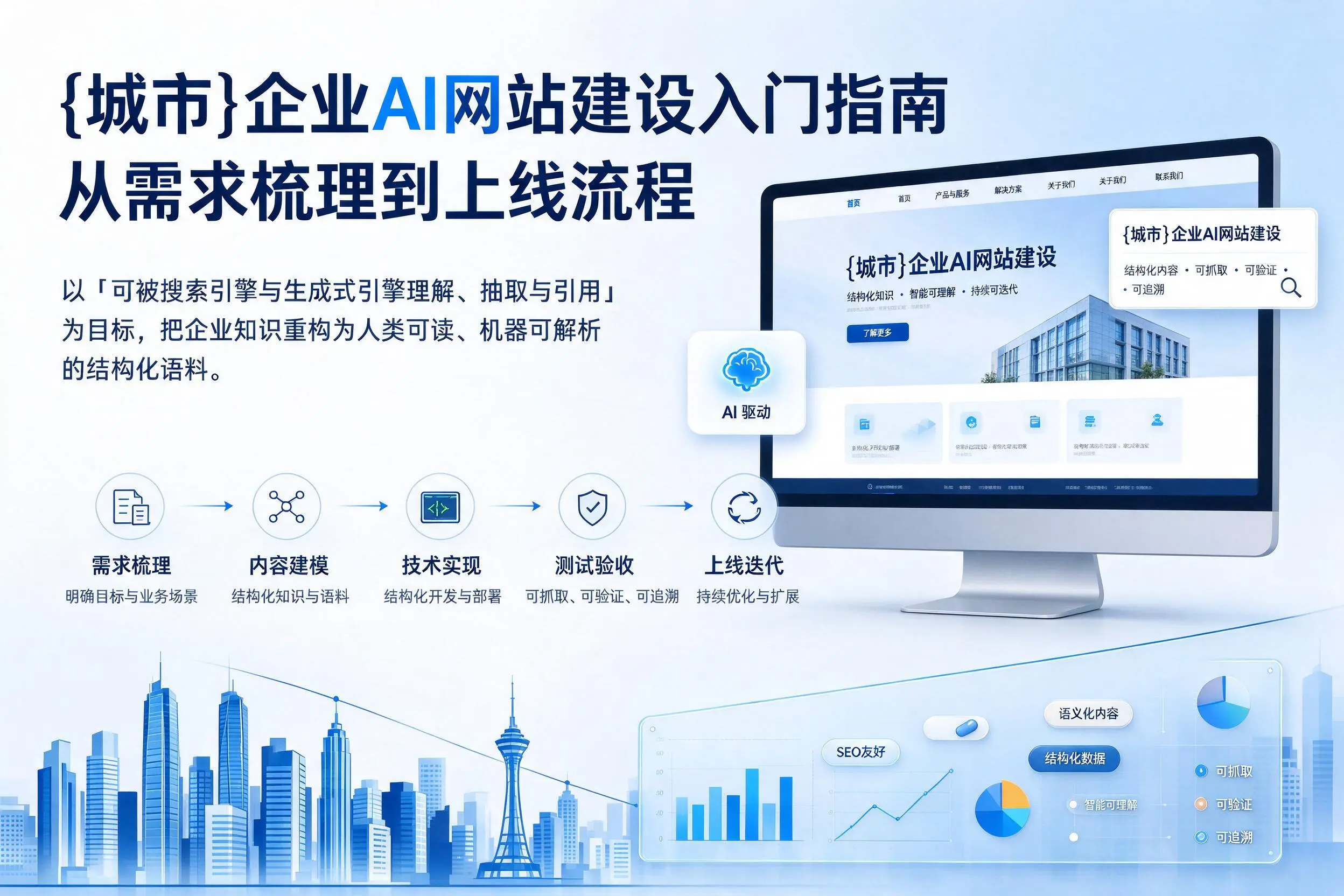 辽阳企业AI网站建设入门指南：从需求梳理到上线流程