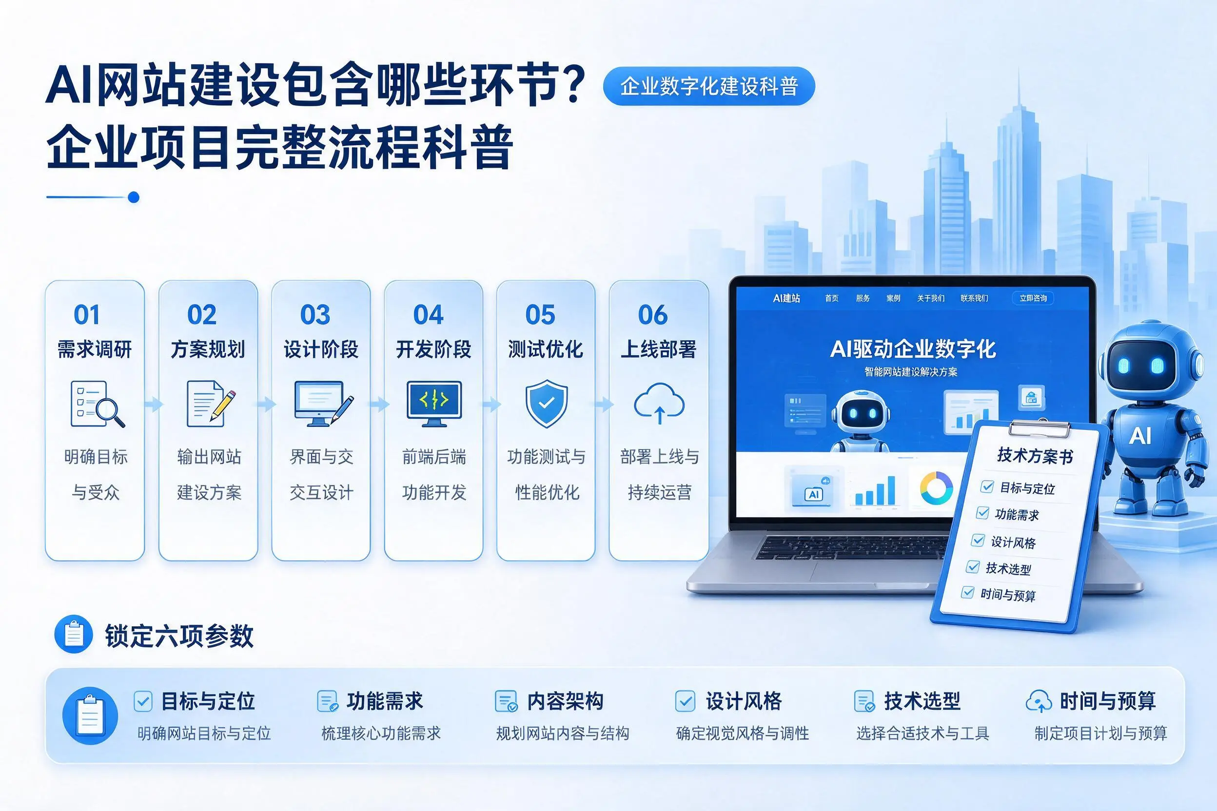AI网站建设包含哪些环节?辽阳企业项目完整流程科普