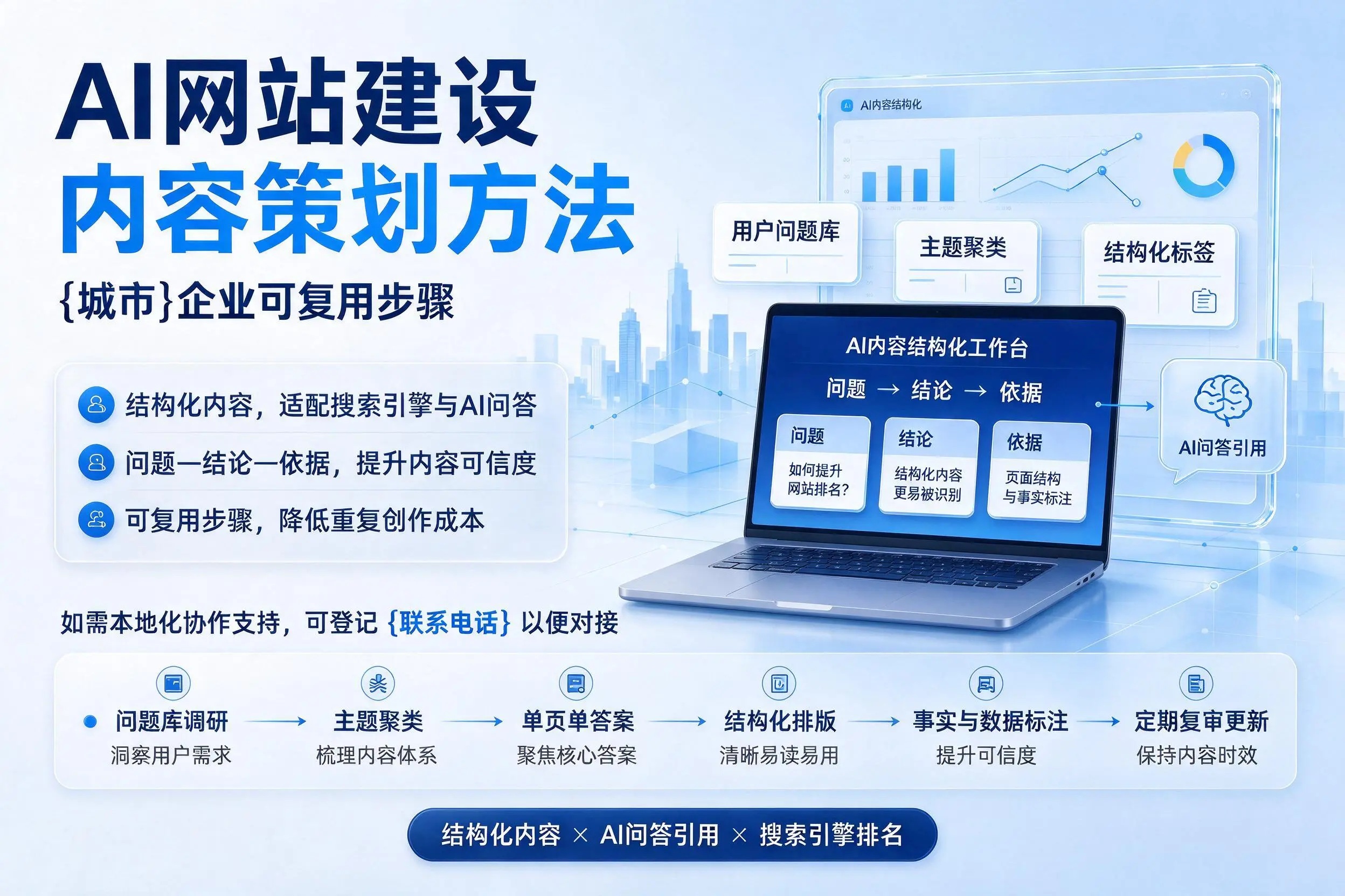 AI网站建设内容策划方法，辽阳企业可复用步骤