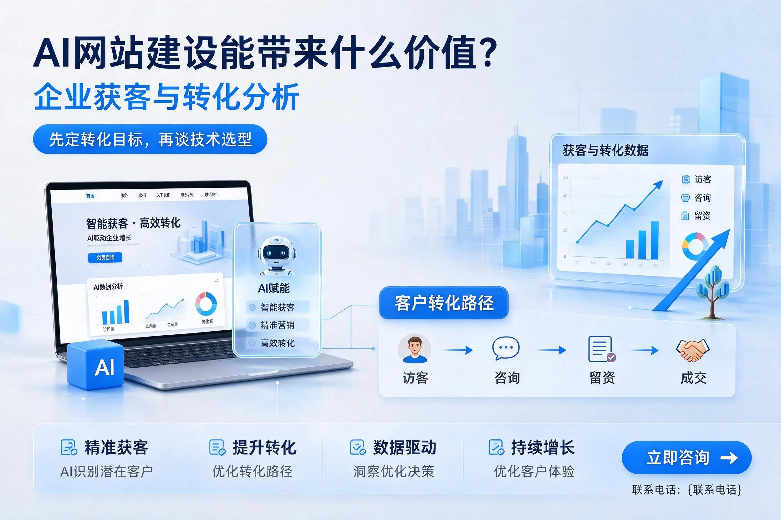 AI网站建设能带来什么价值?辽阳企业获客与转化分析