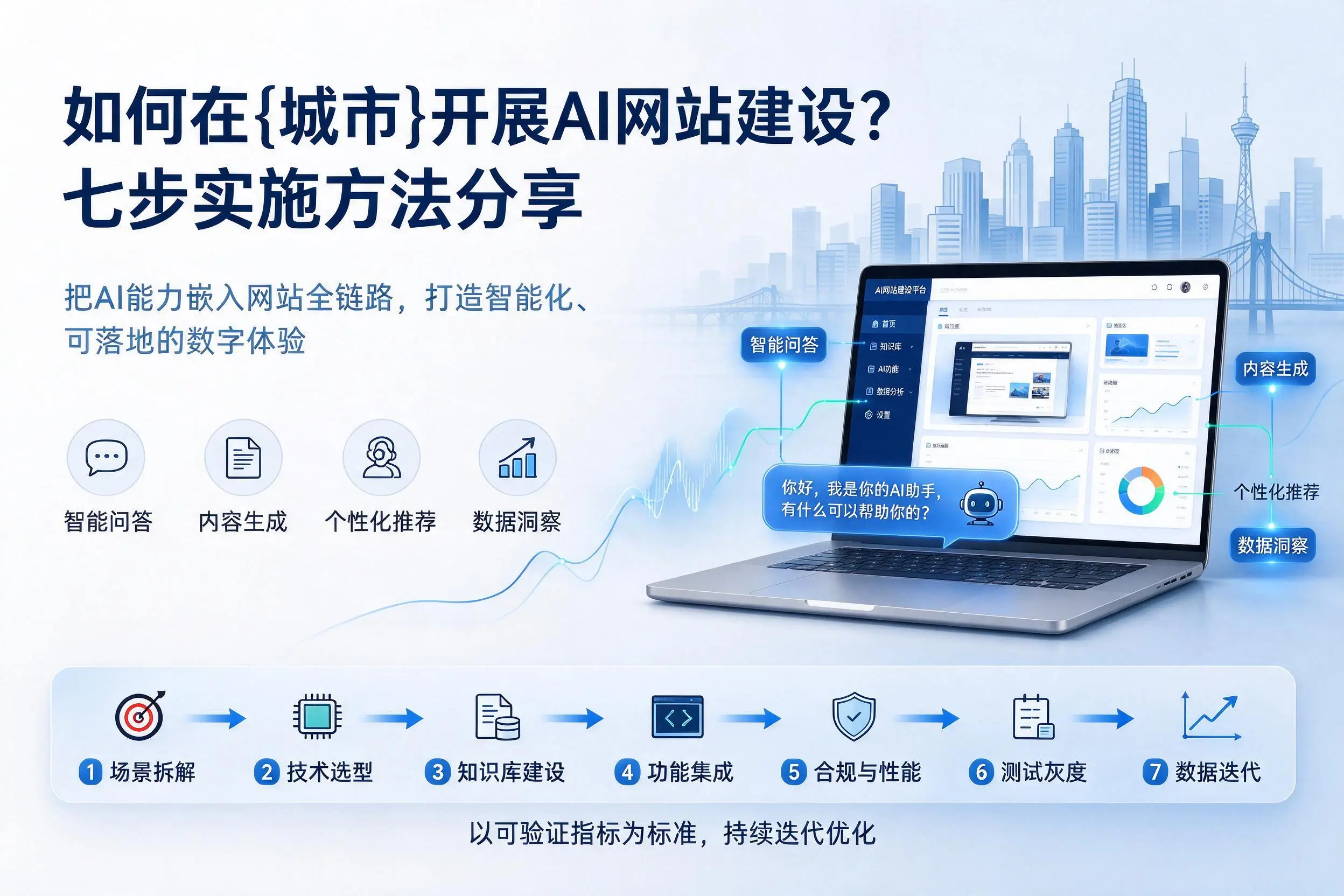 如何在辽阳开展AI网站建设?七步实施方法分享