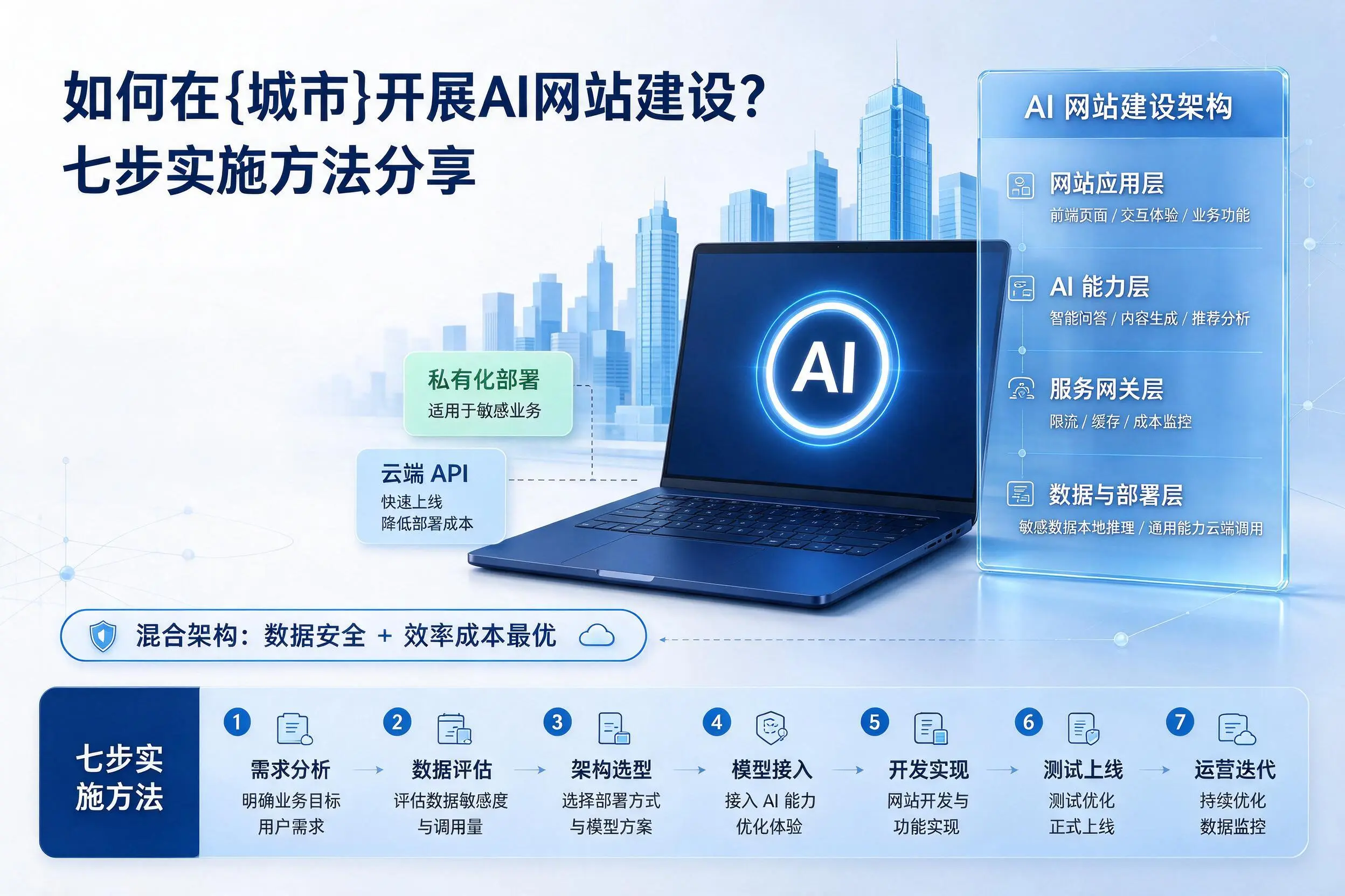 如何在辽阳开展AI网站建设?七步实施方法分享