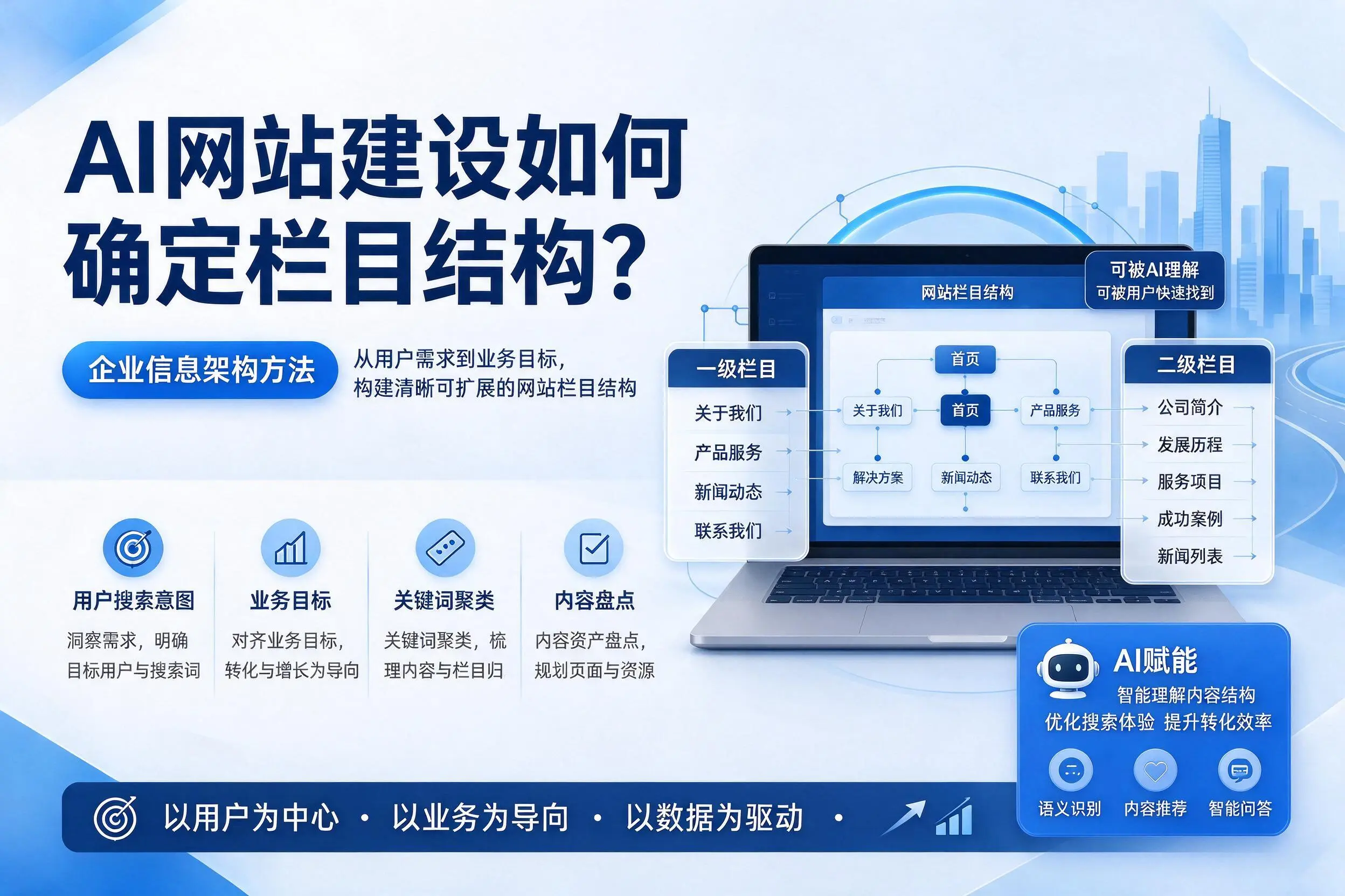 AI网站建设如何确定栏目结构？辽阳企业信息架构方法