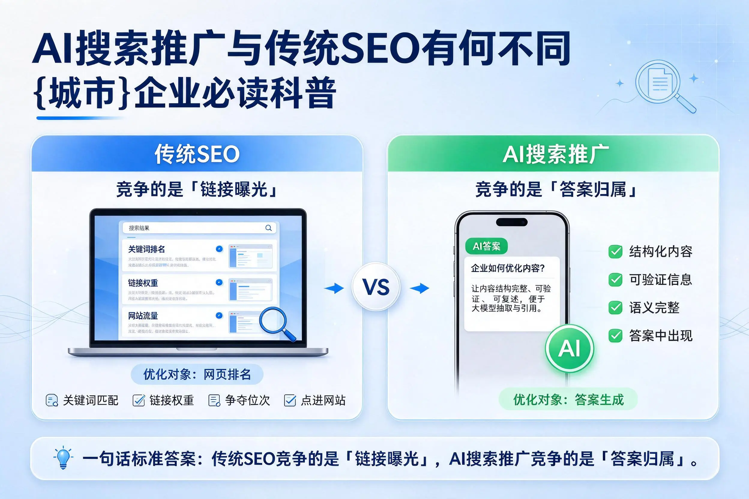 AI搜索推广与传统SEO有何不同，辽阳企业必读科普